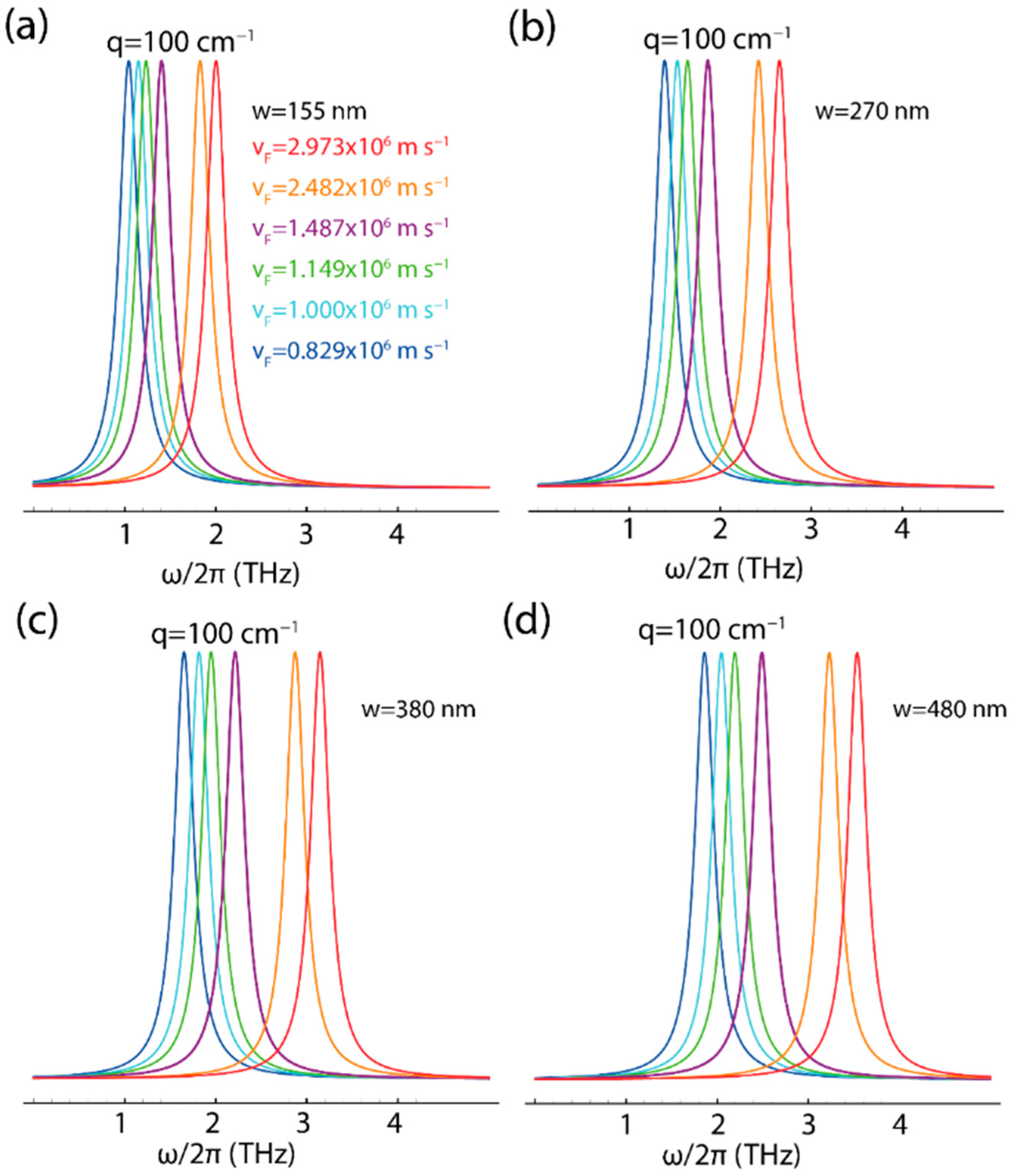 Crystals 13 00311 g007