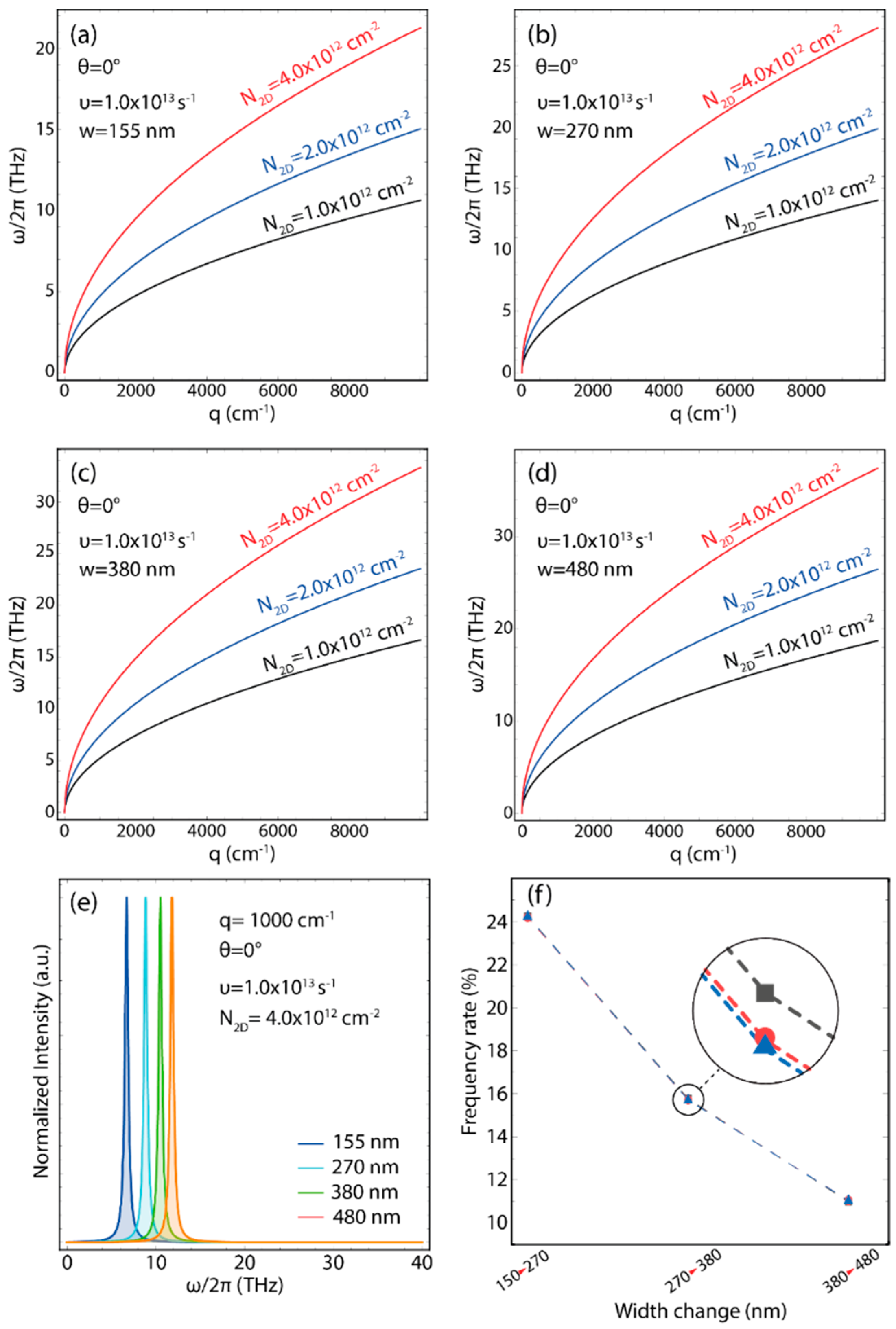 Crystals 13 00311 g008