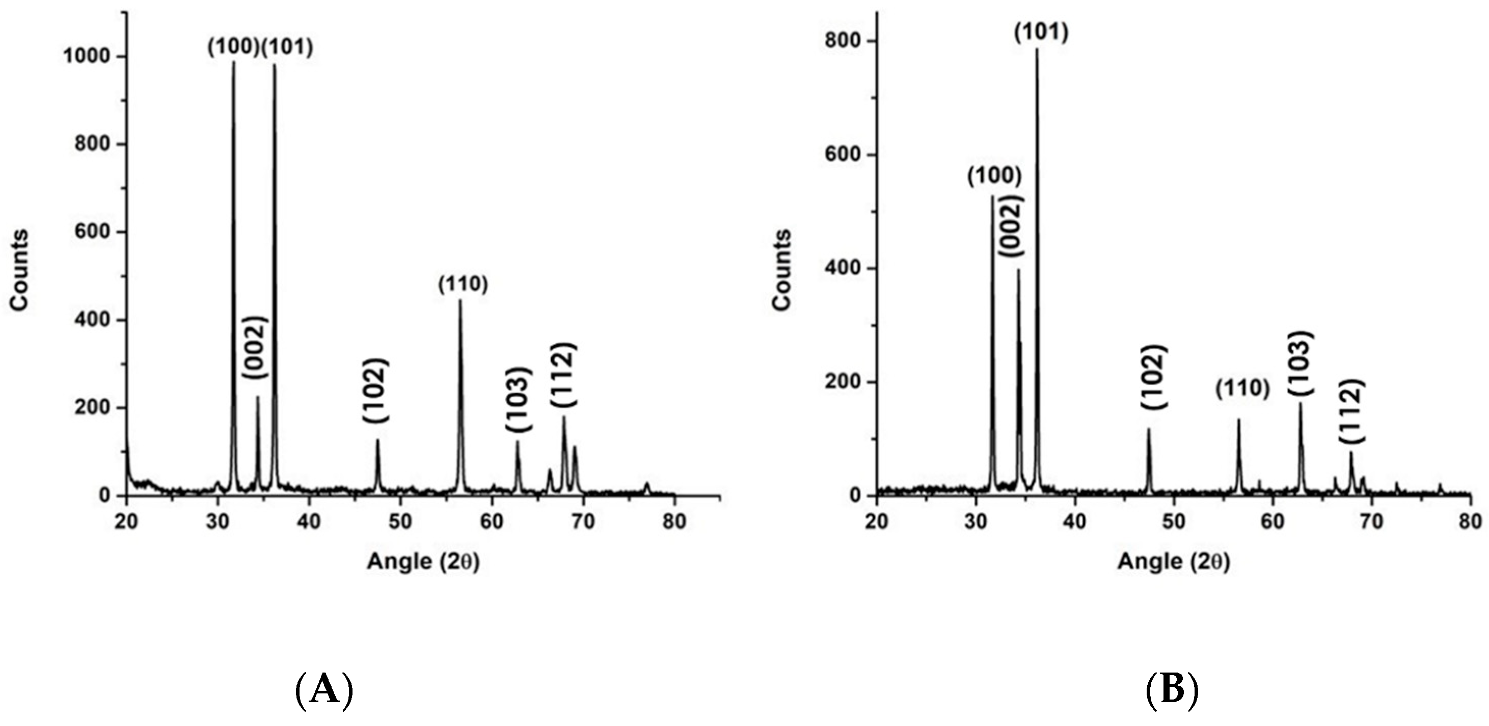 Crystals 13 00314 g005