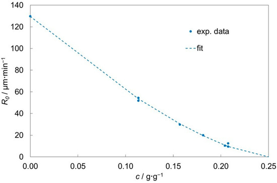 Crystals 13 00315 g007