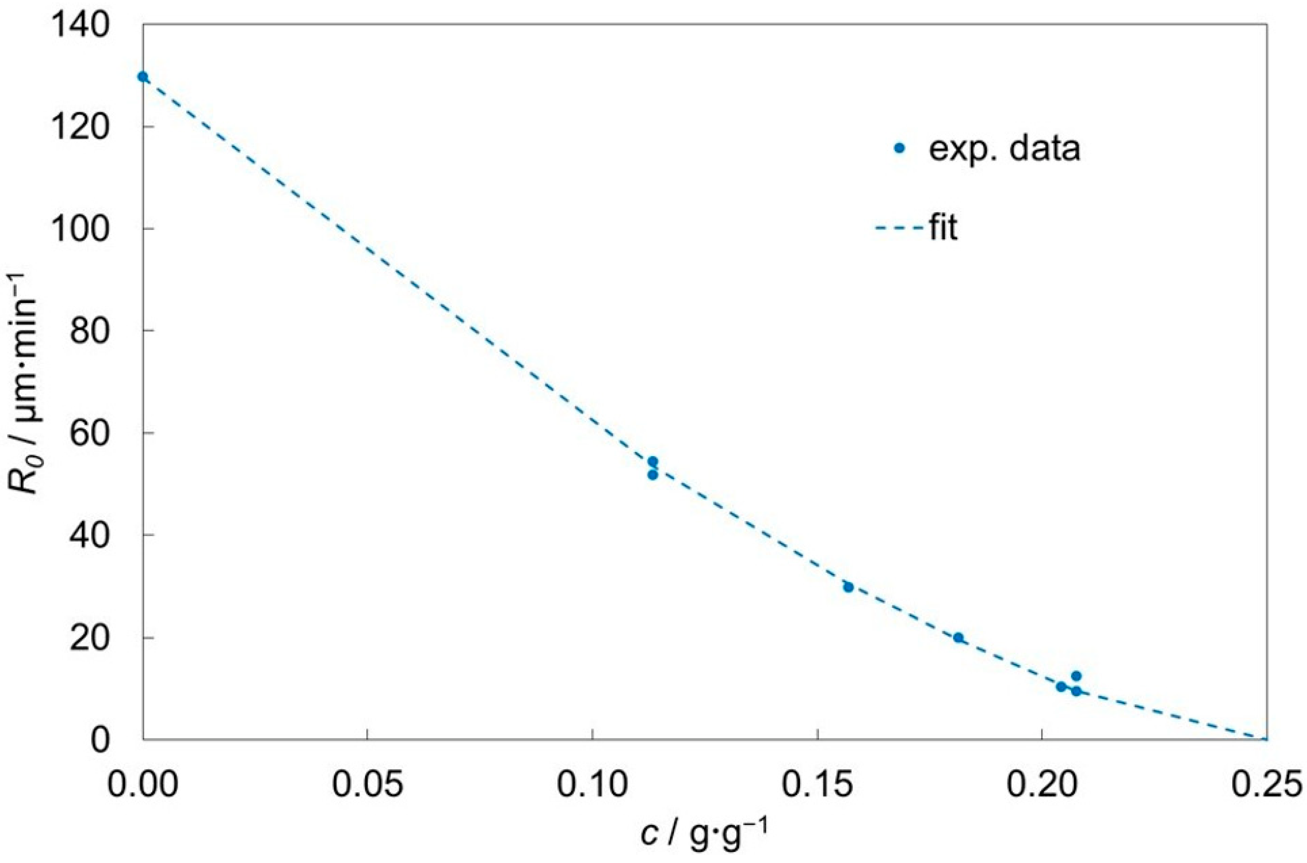Crystals 13 00315 g007 Crystals 13 00315 g007