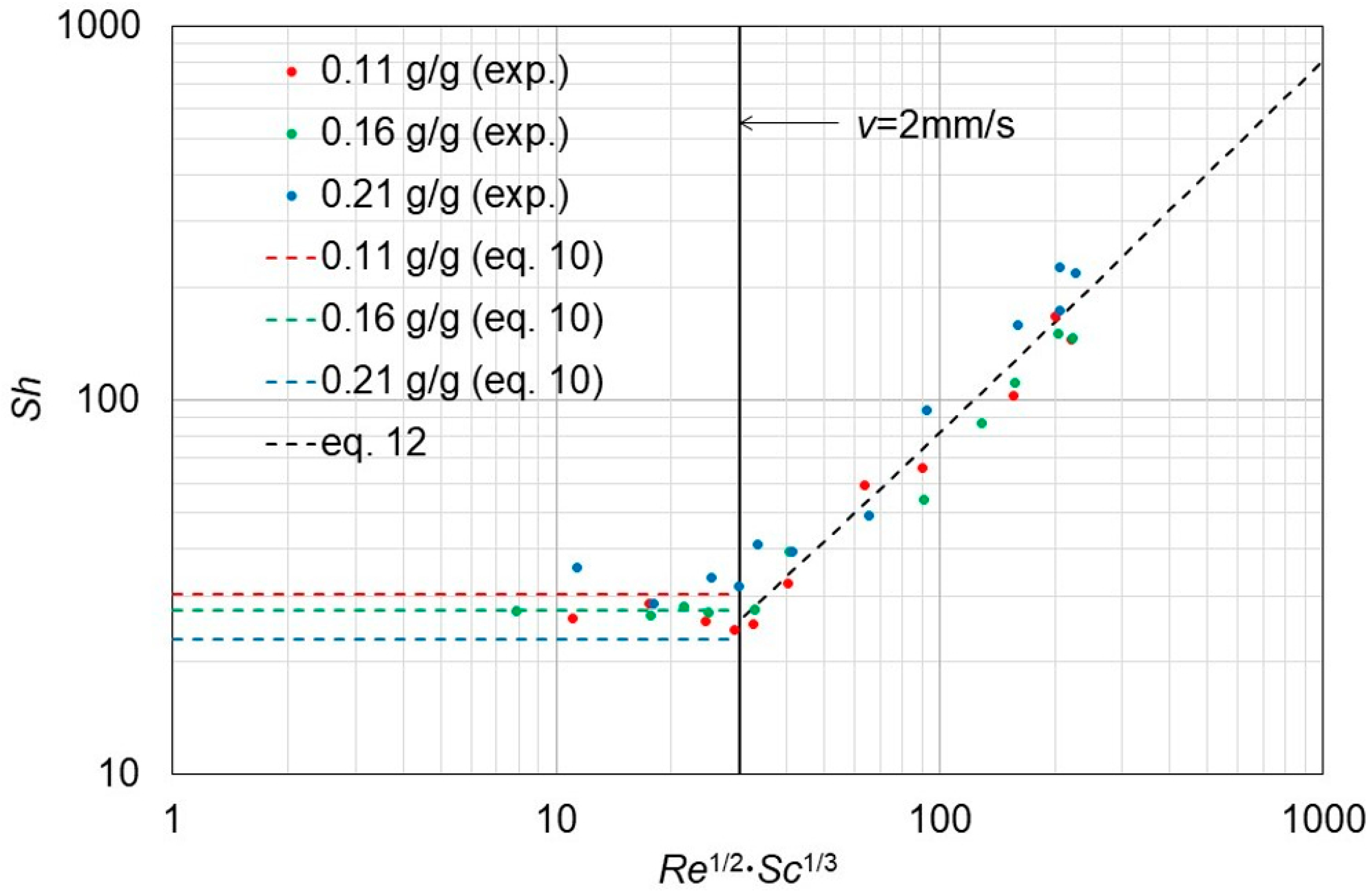Crystals 13 00315 g010 Crystals 13 00315 g010