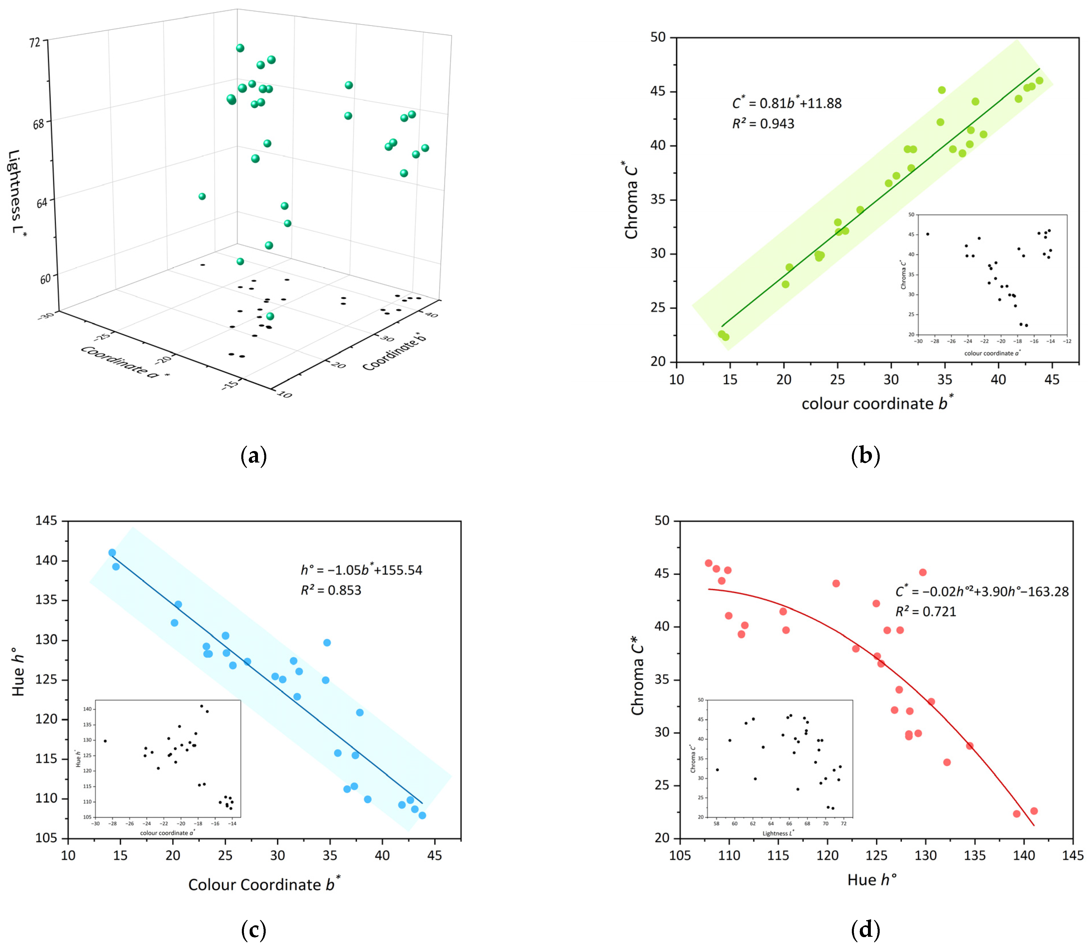 Crystals 13 00316 g002