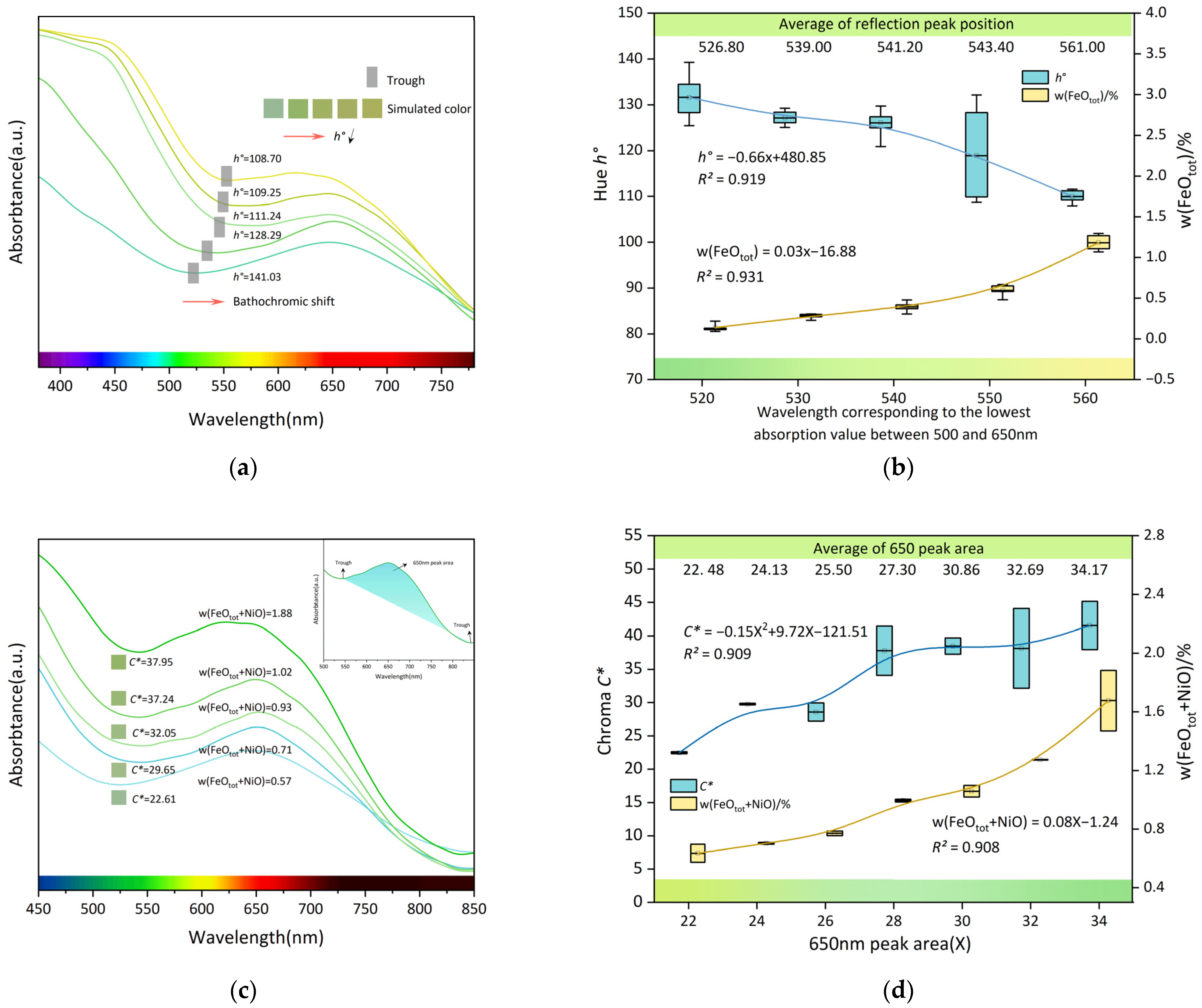 Crystals 13 00316 g006