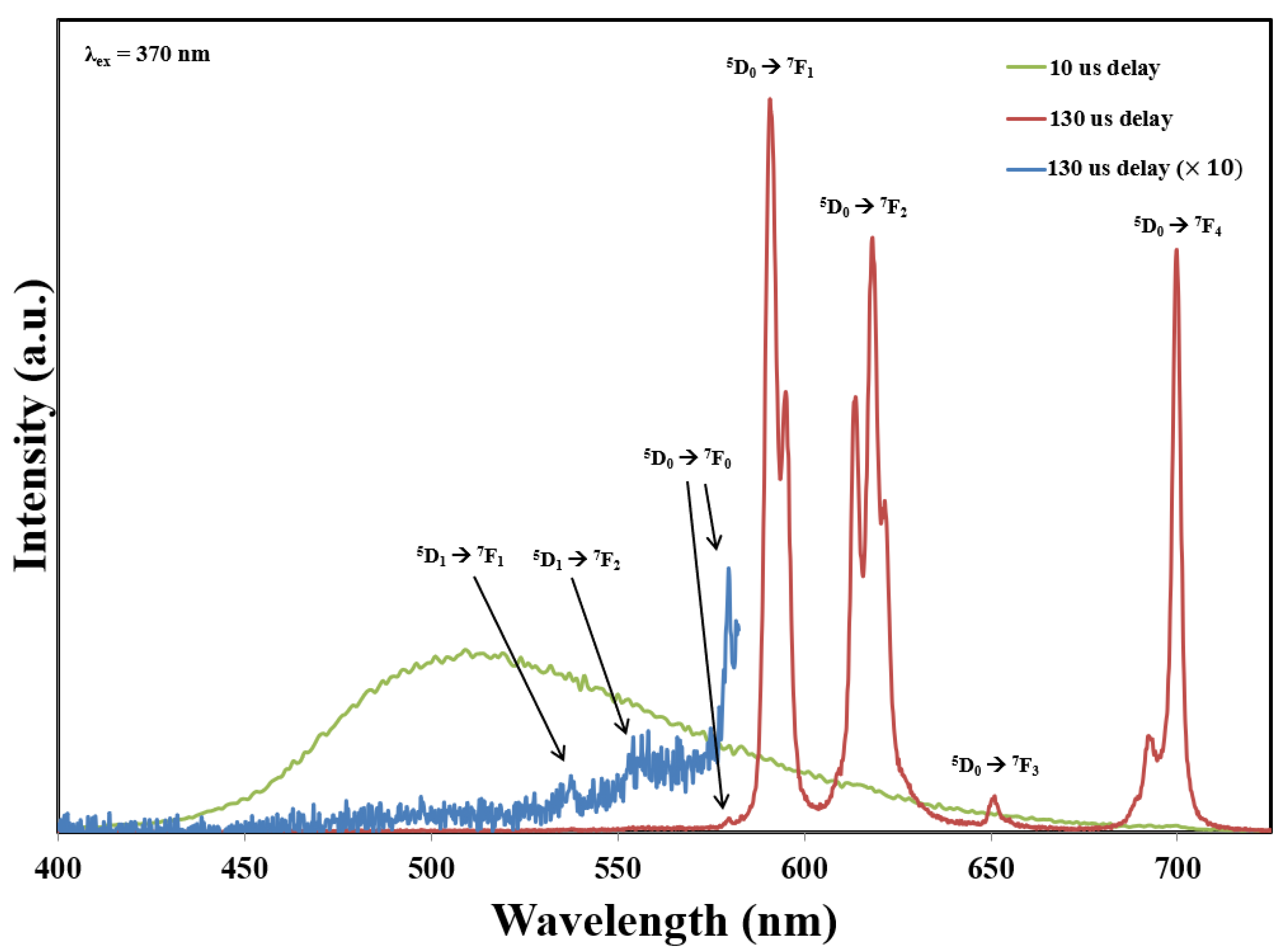 Crystals 13 00317 g004