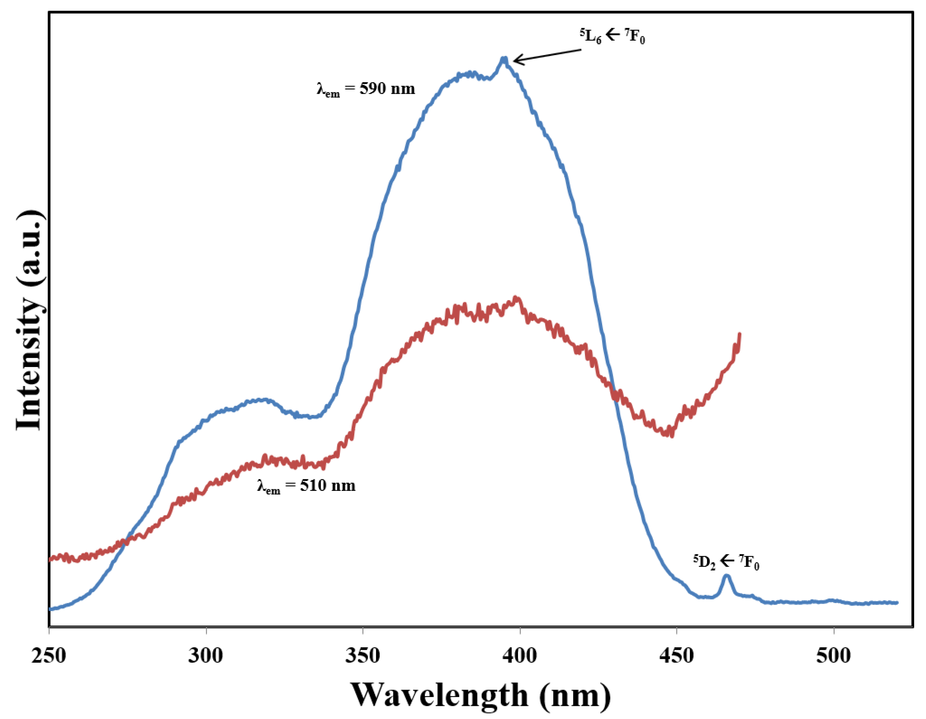 Crystals 13 00317 g005