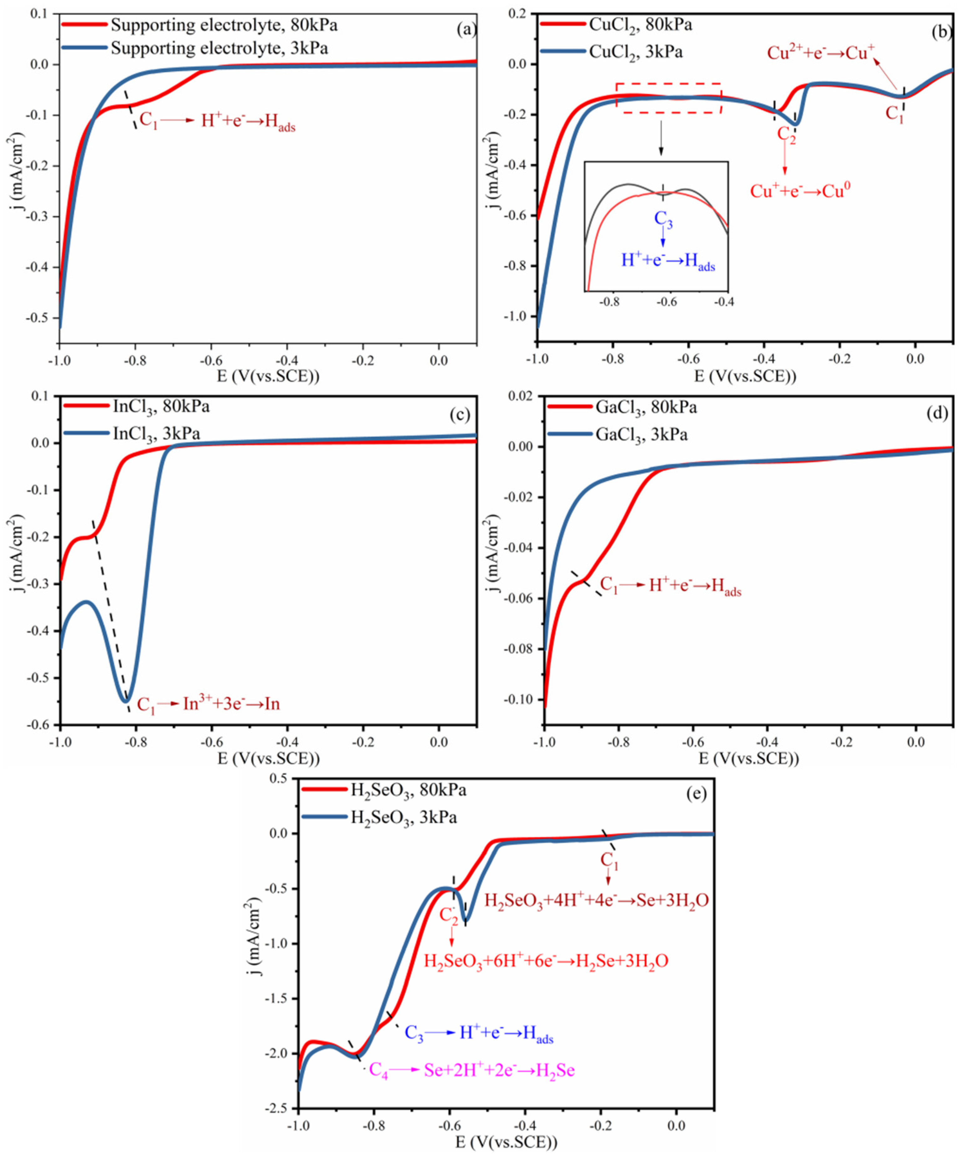 Crystals 13 00319 g003 Crystals 13 00319 g003