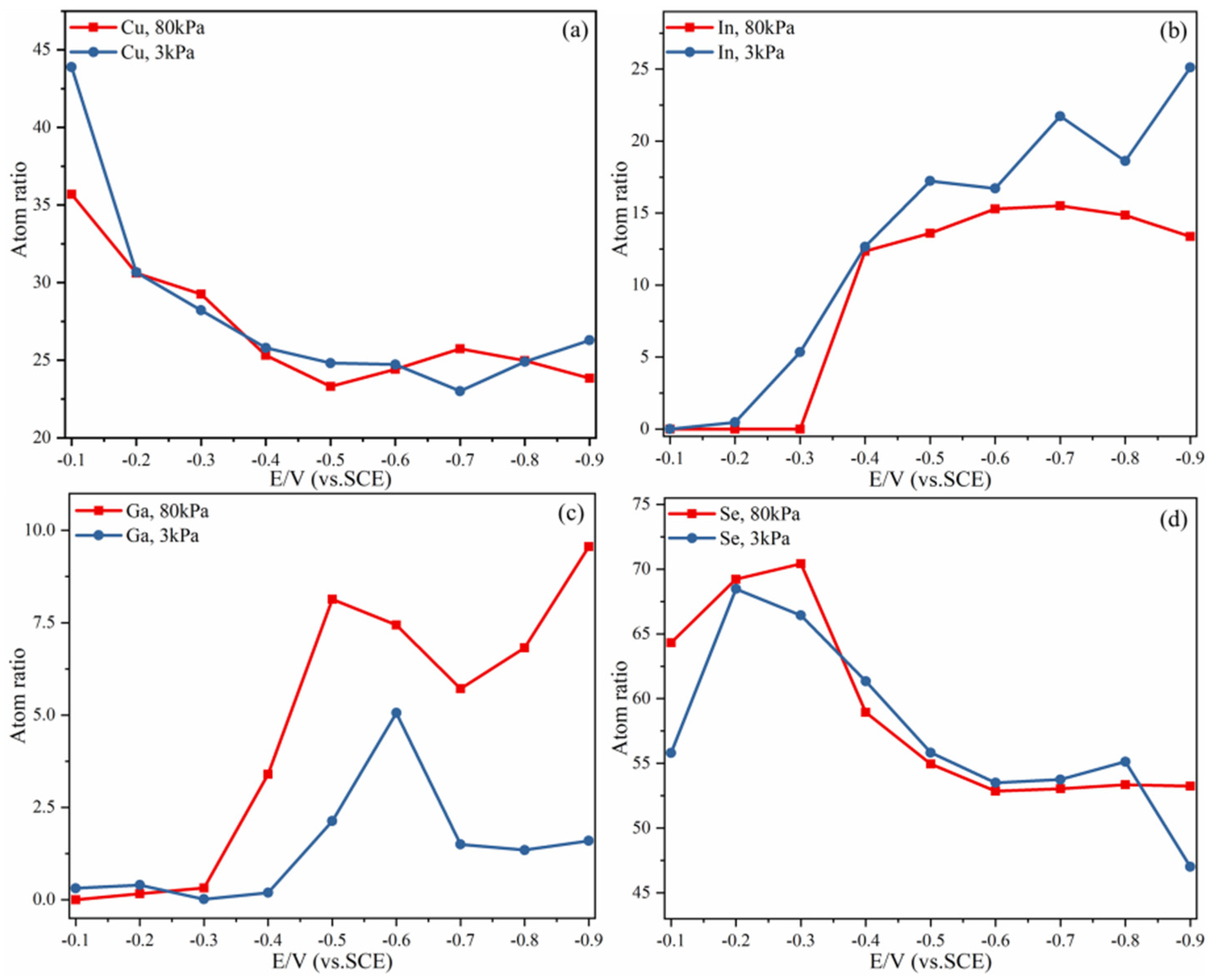 Crystals 13 00319 g007 Crystals 13 00319 g007