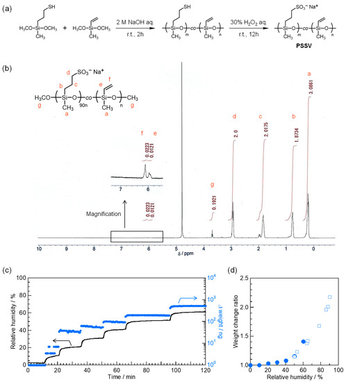 Crystals 13 00326 g003