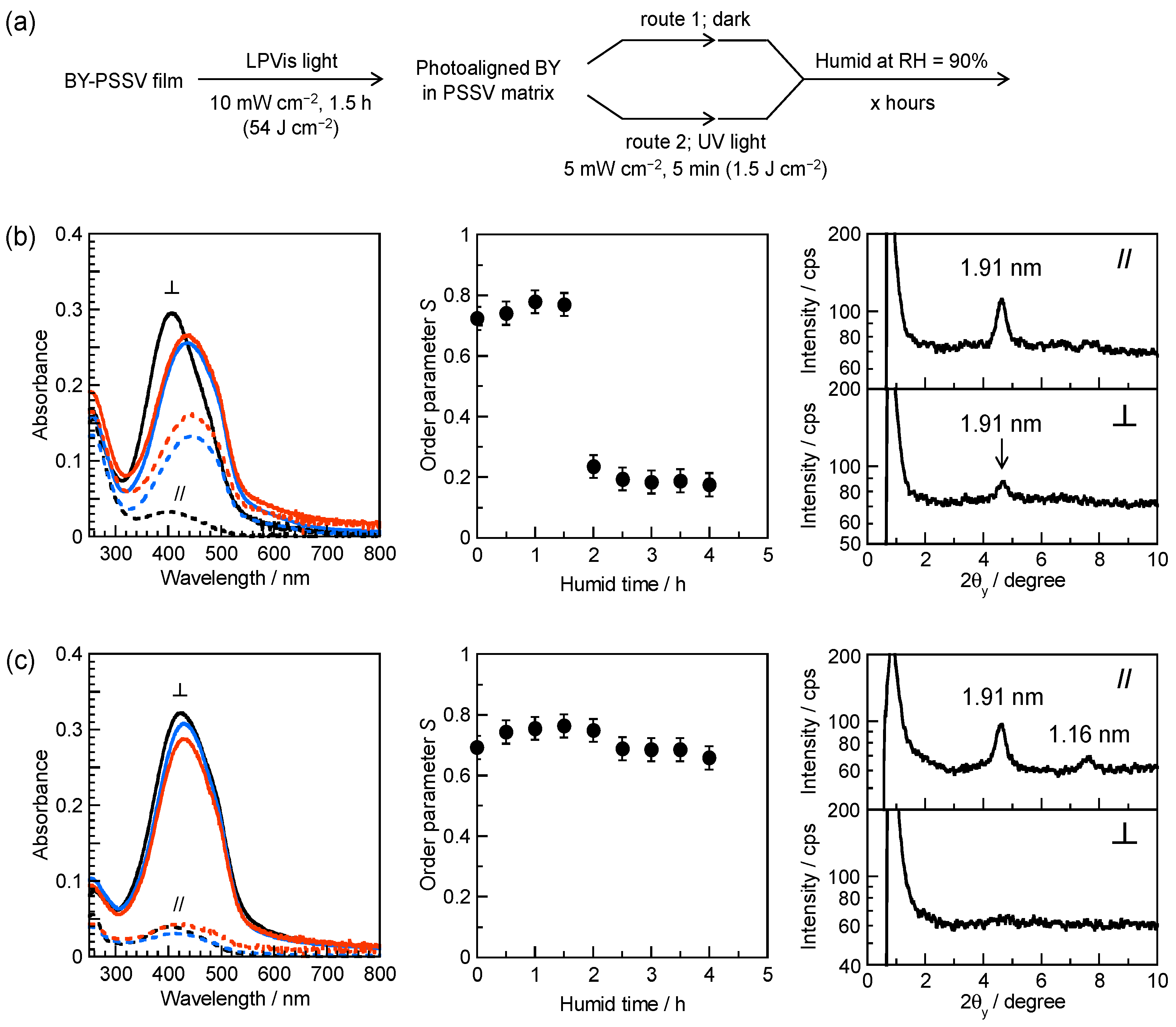 Crystals 13 00326 g005