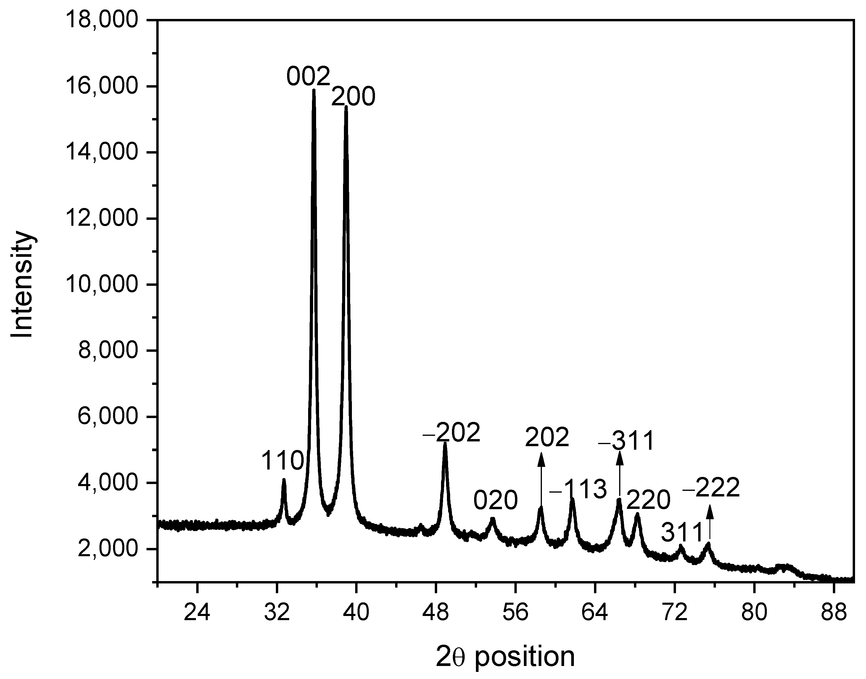 Crystals 13 00330 g001