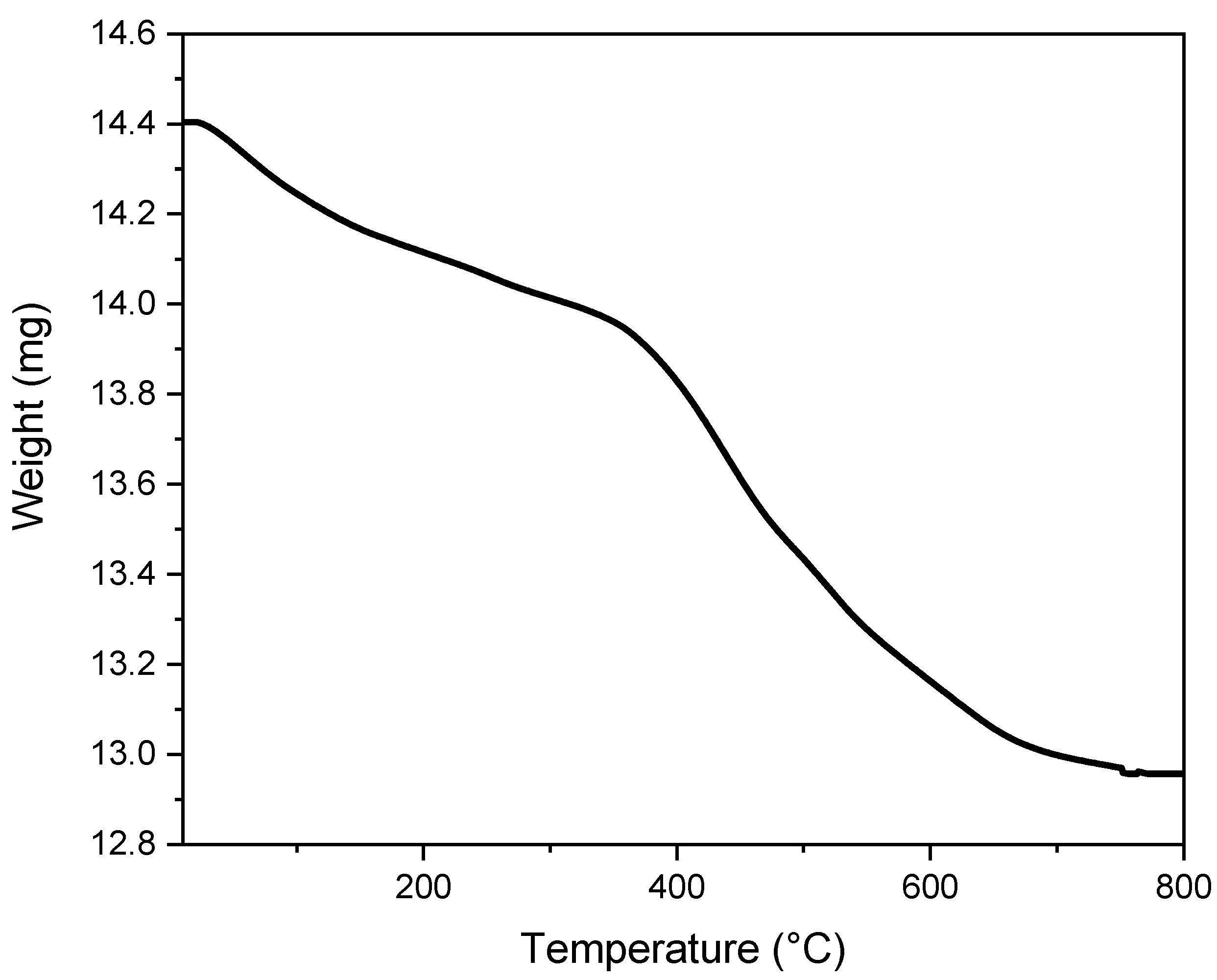 Crystals 13 00330 g004