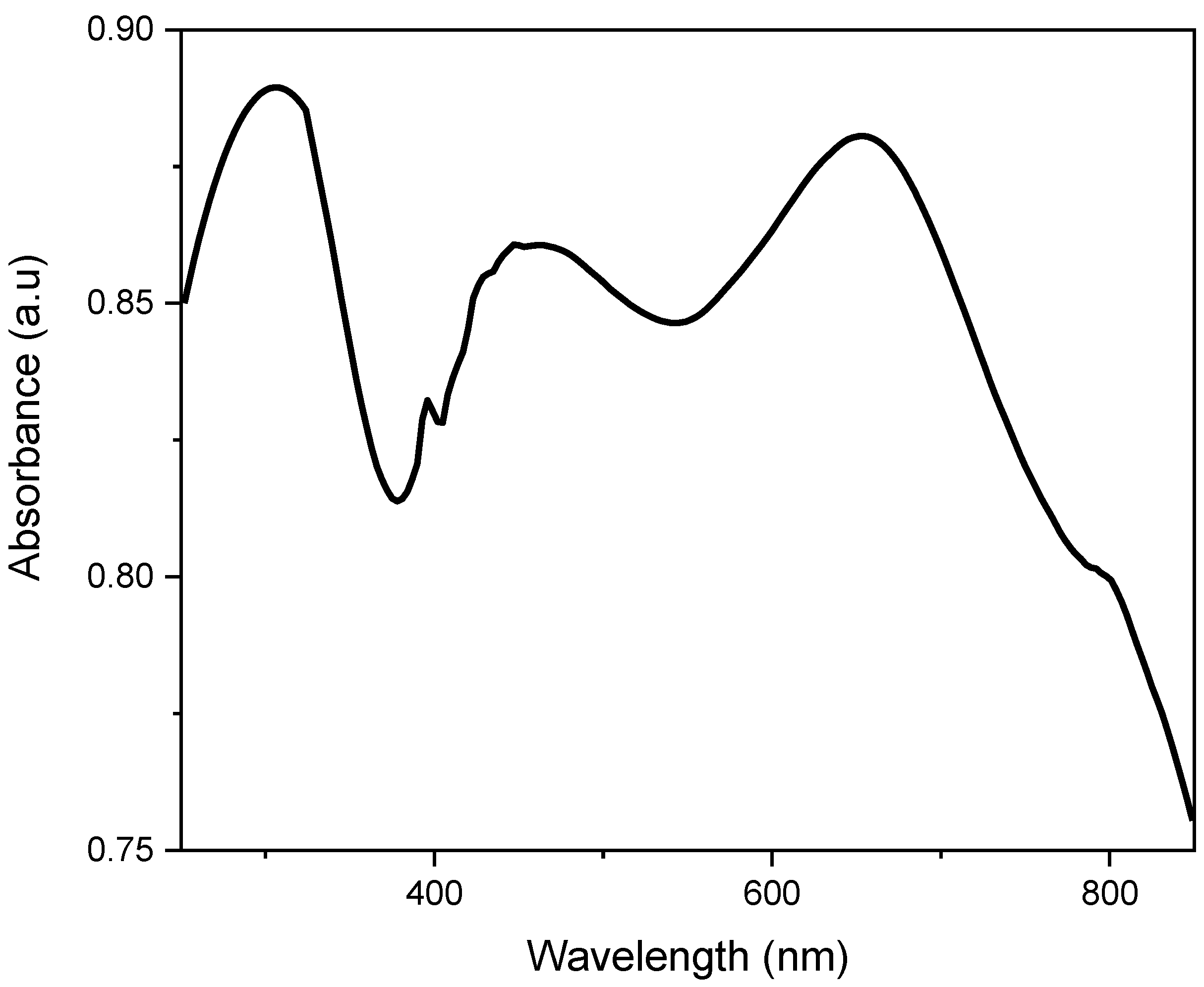 Crystals 13 00330 g005