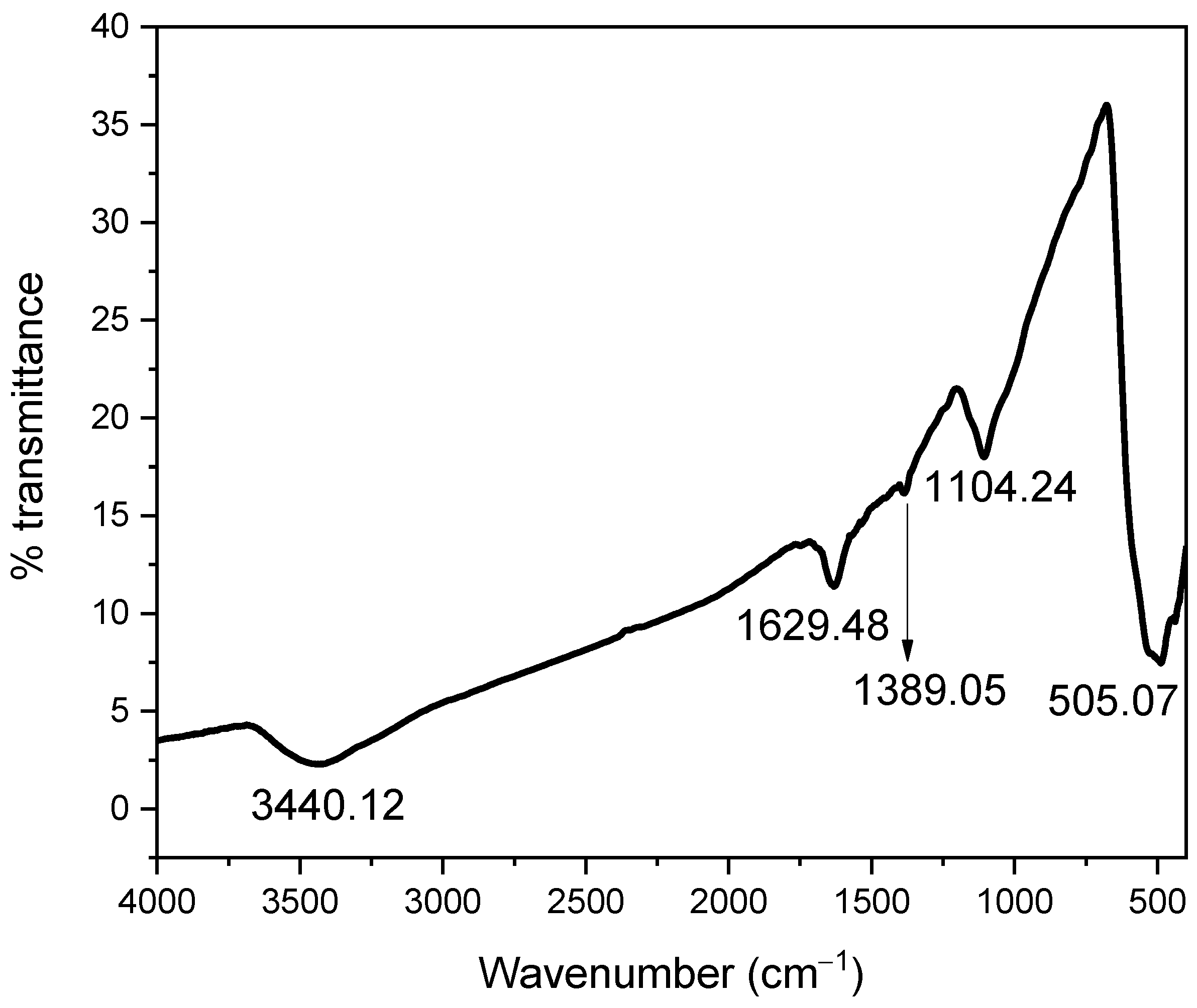 Crystals 13 00330 g006