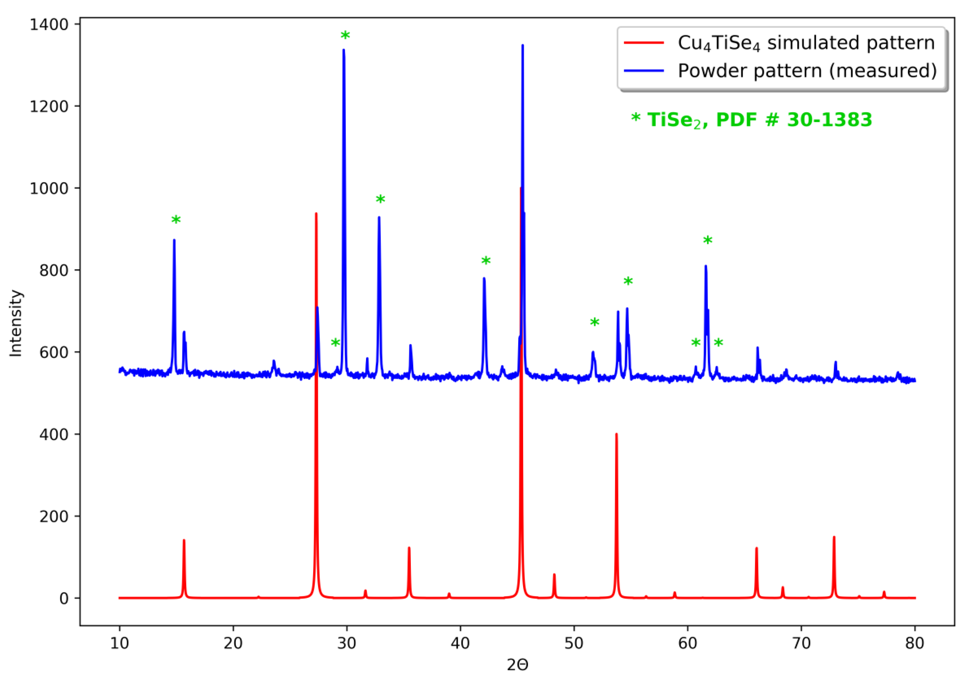 Crystals 13 00331 g001