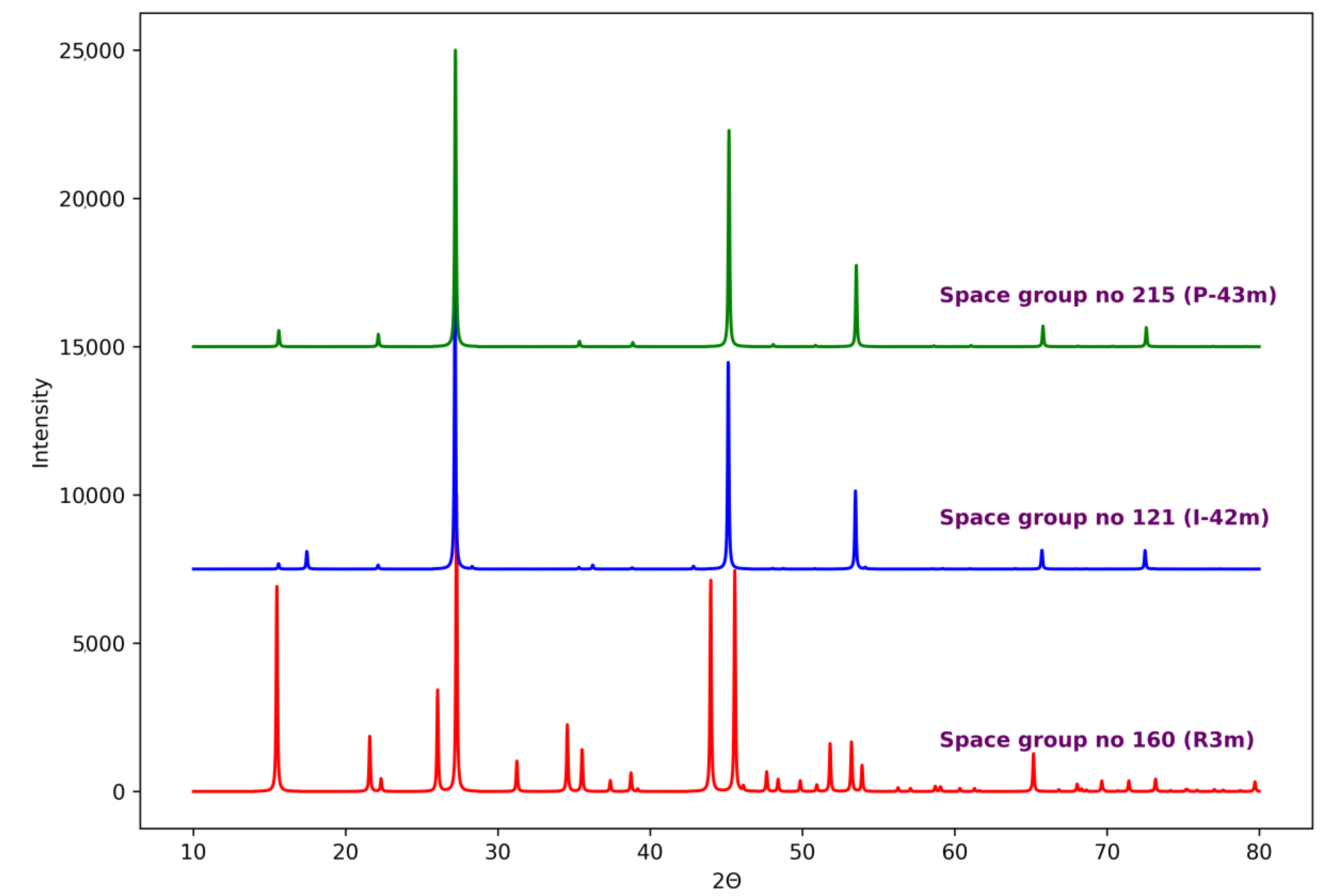 Crystals 13 00331 g005