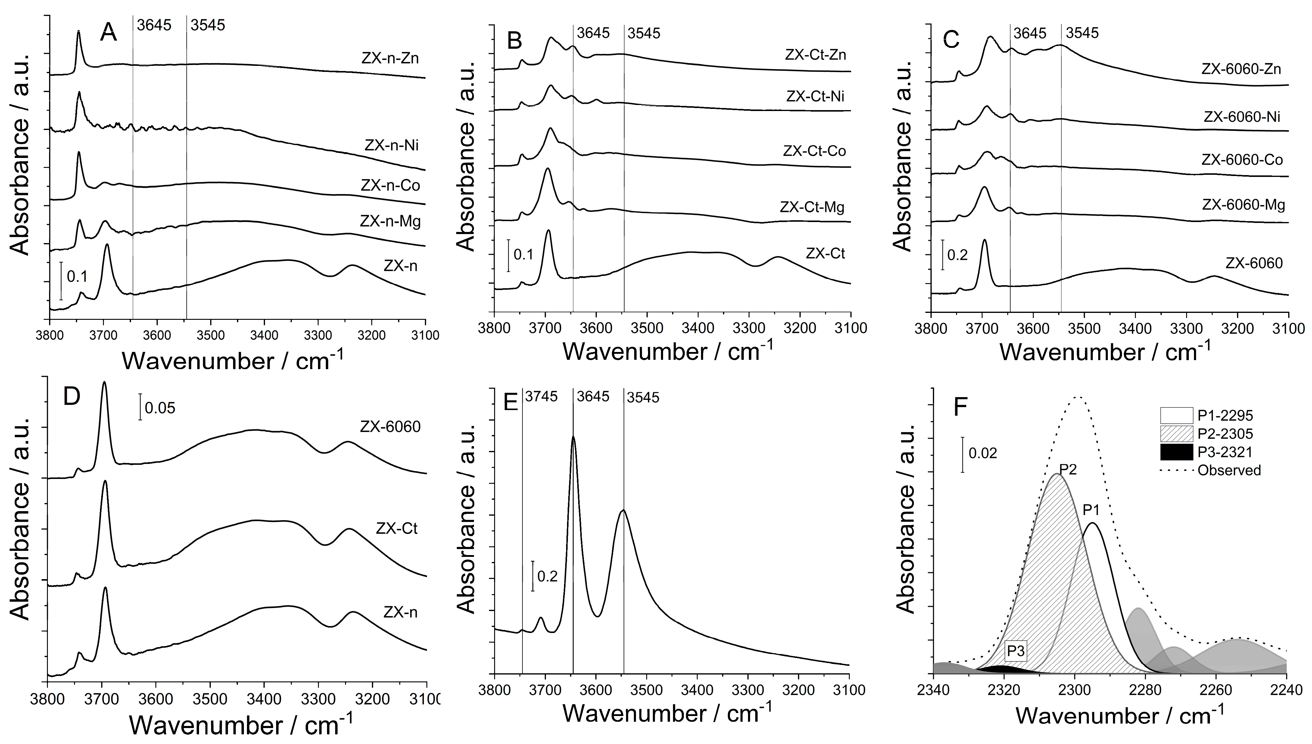 Crystals 13 00332 g003
