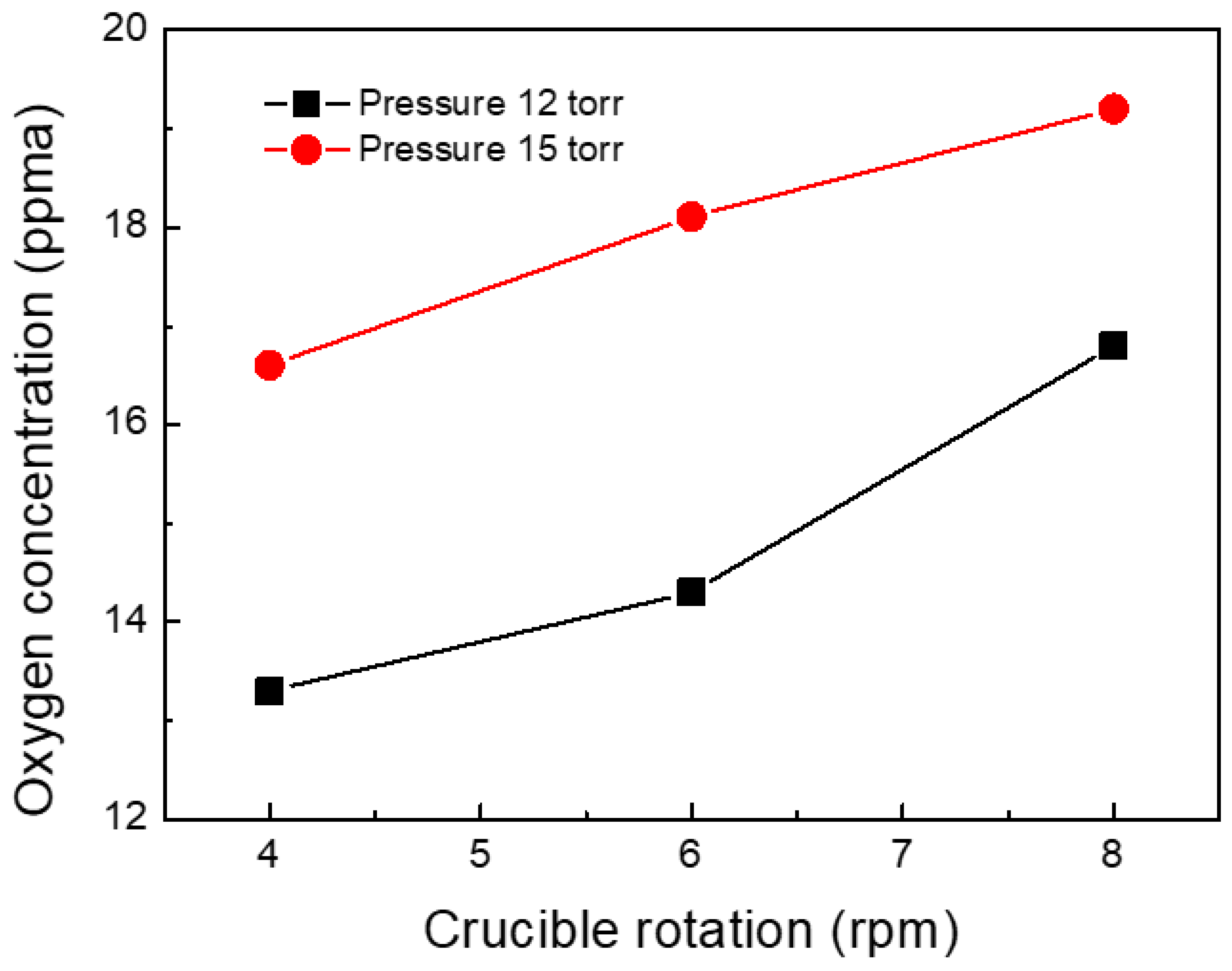 Crystals 13 00336 g003