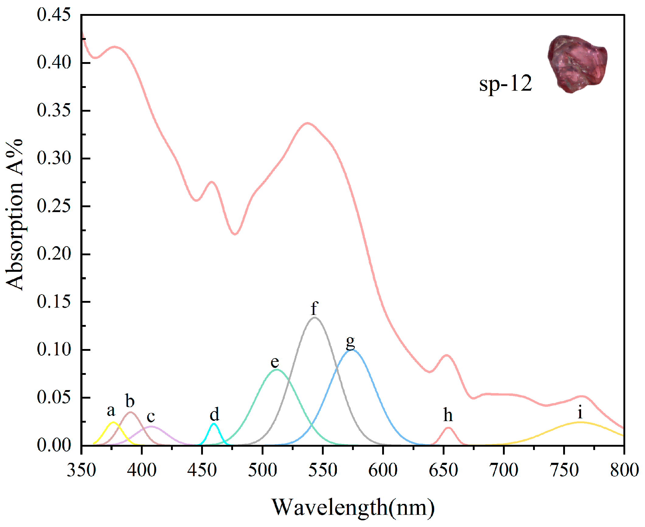 Crystals 13 00339 g008