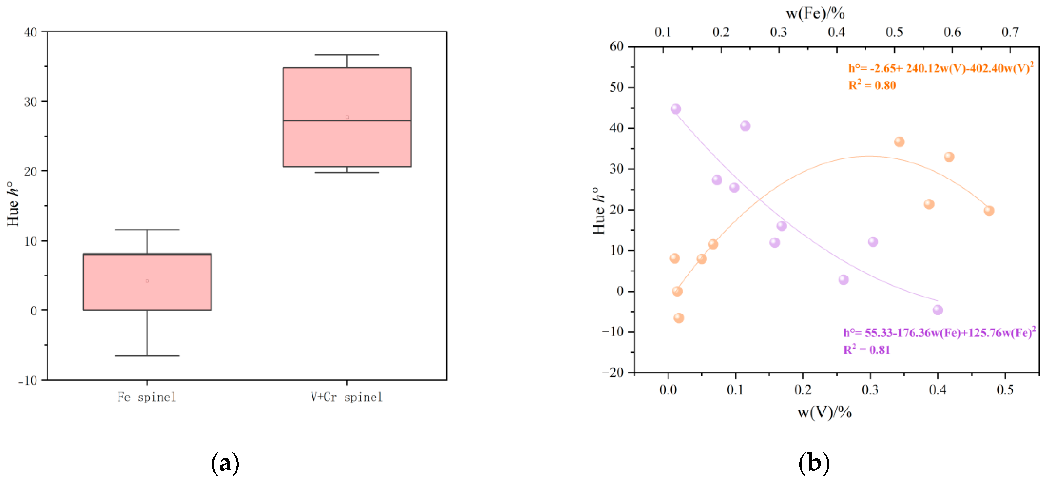 Crystals 13 00339 g010