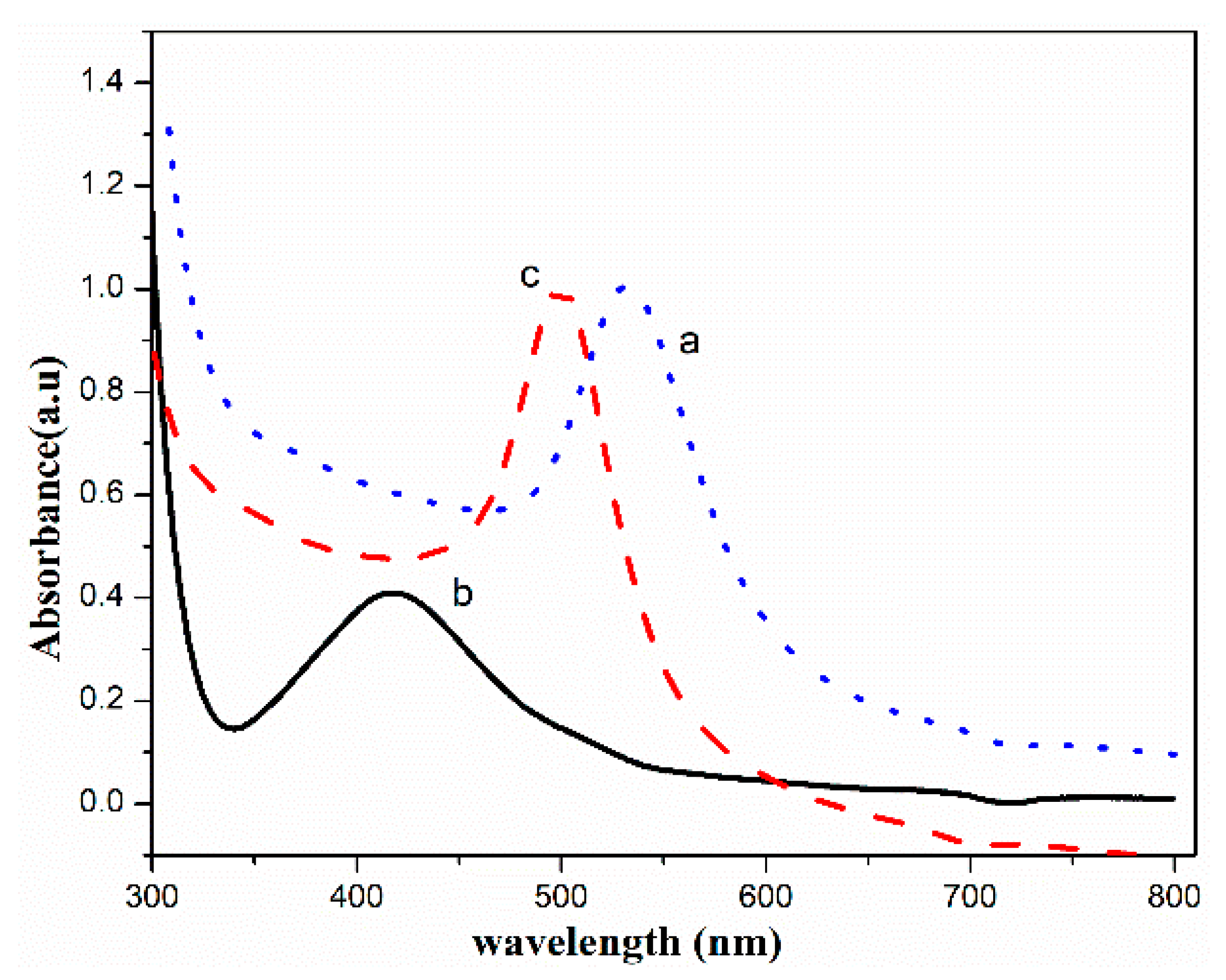 Crystals 13 00340 g008