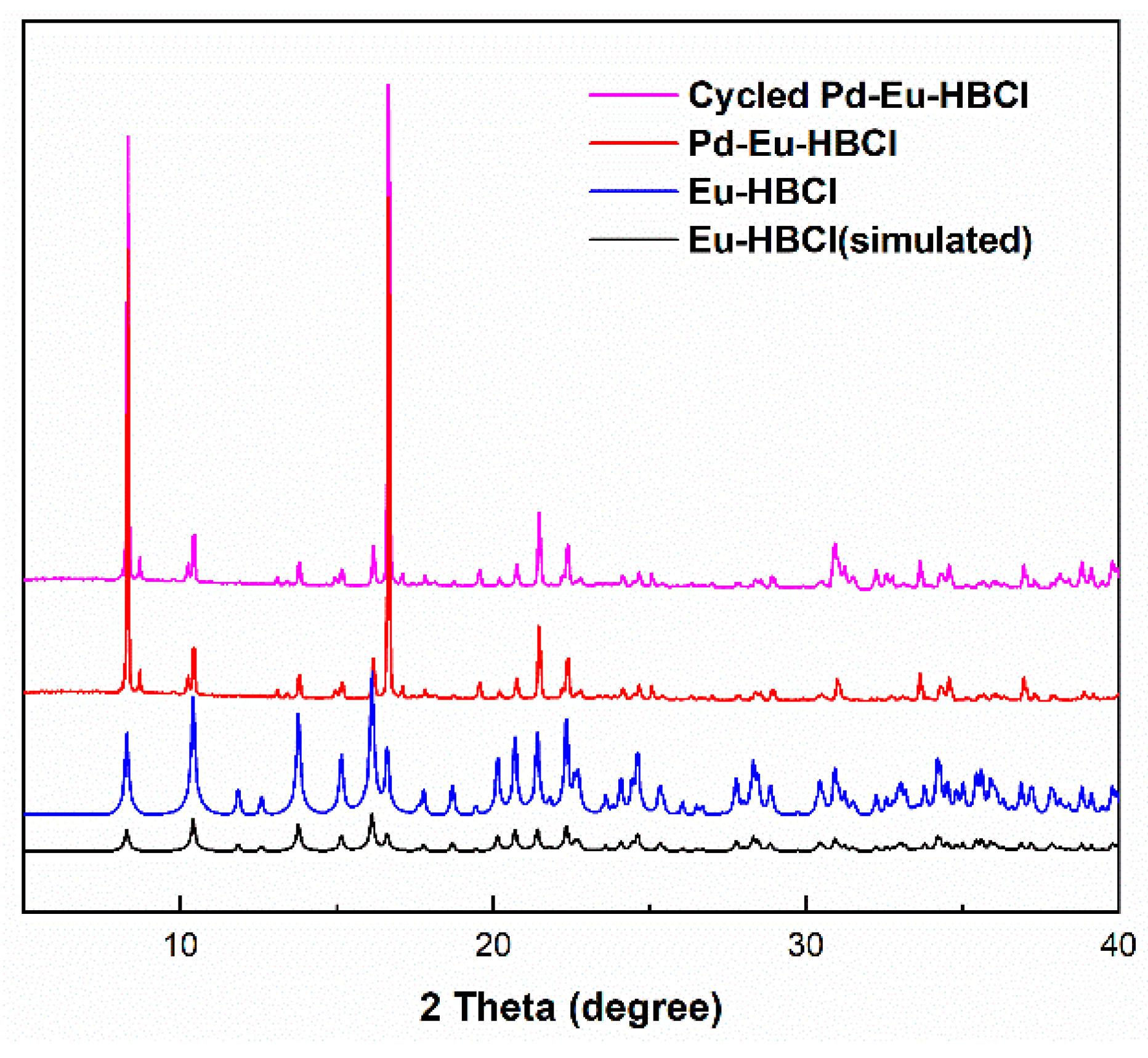 Crystals 13 00341 g001