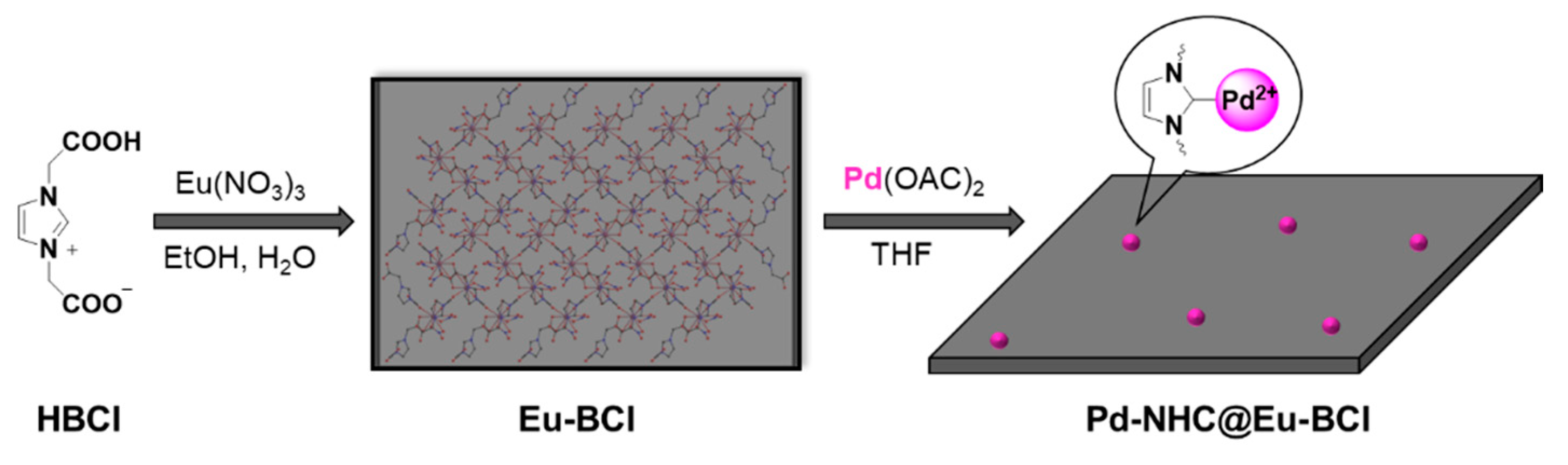 Crystals 13 00341 sch001