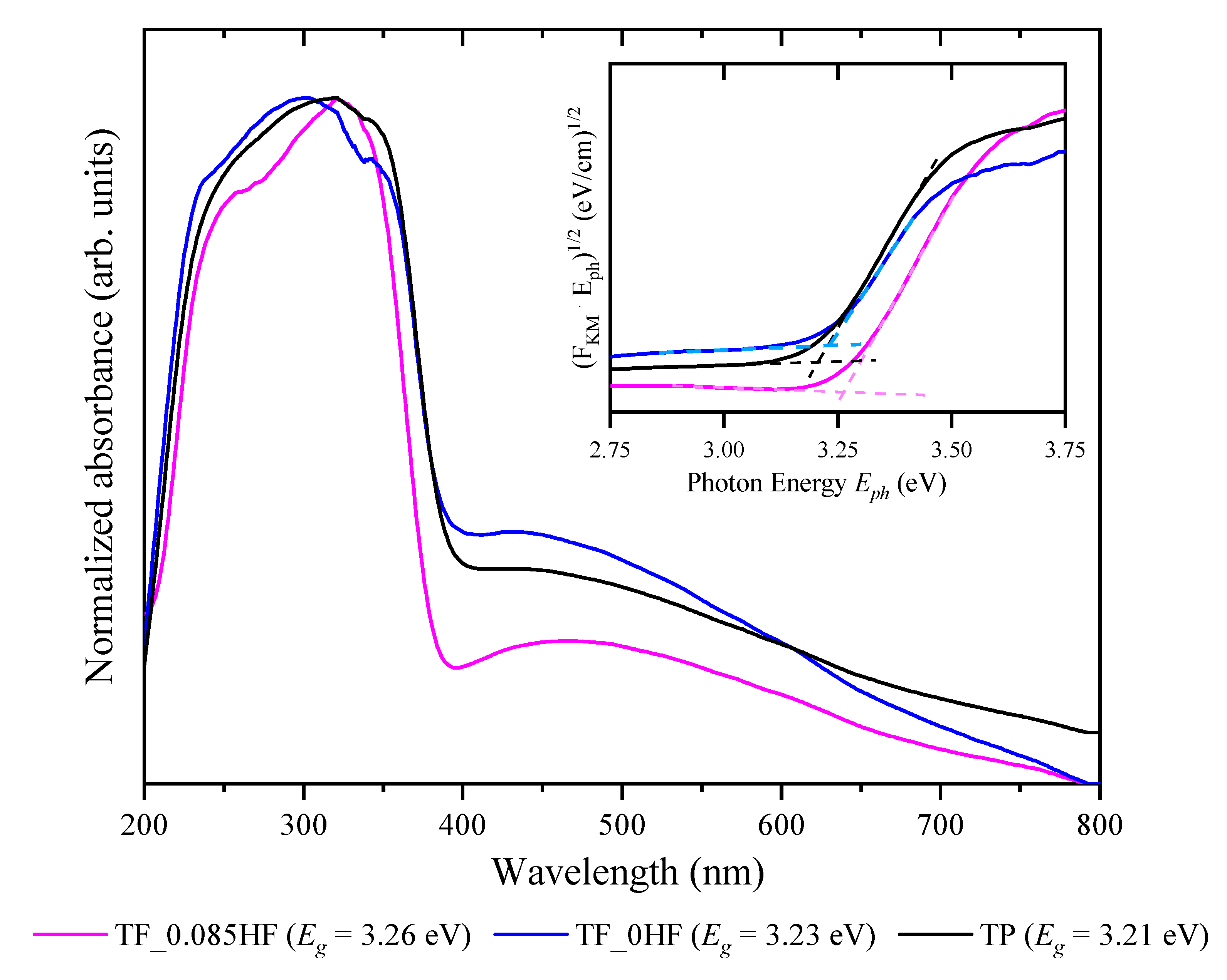 Crystals 13 00356 g003