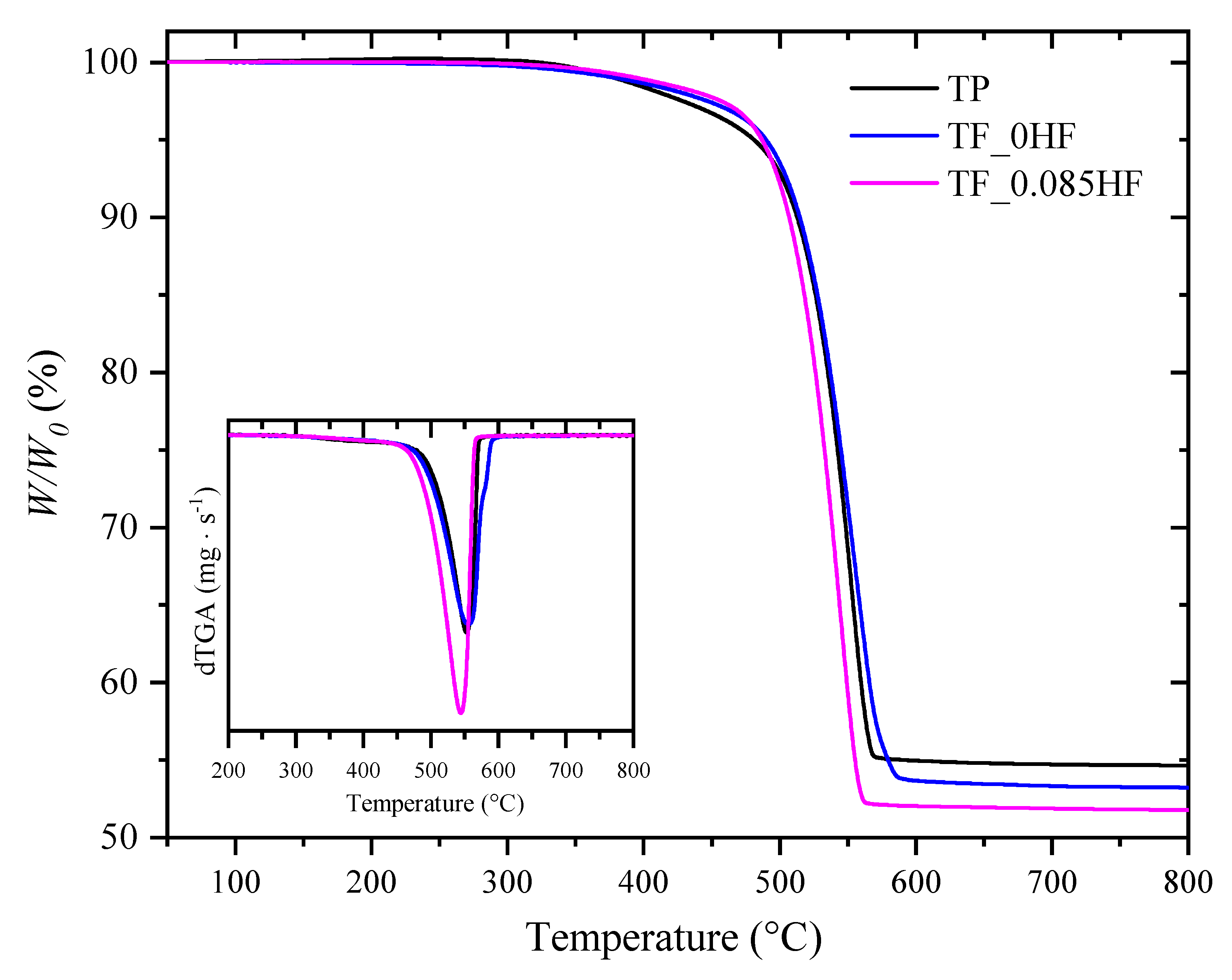 Crystals 13 00356 g004