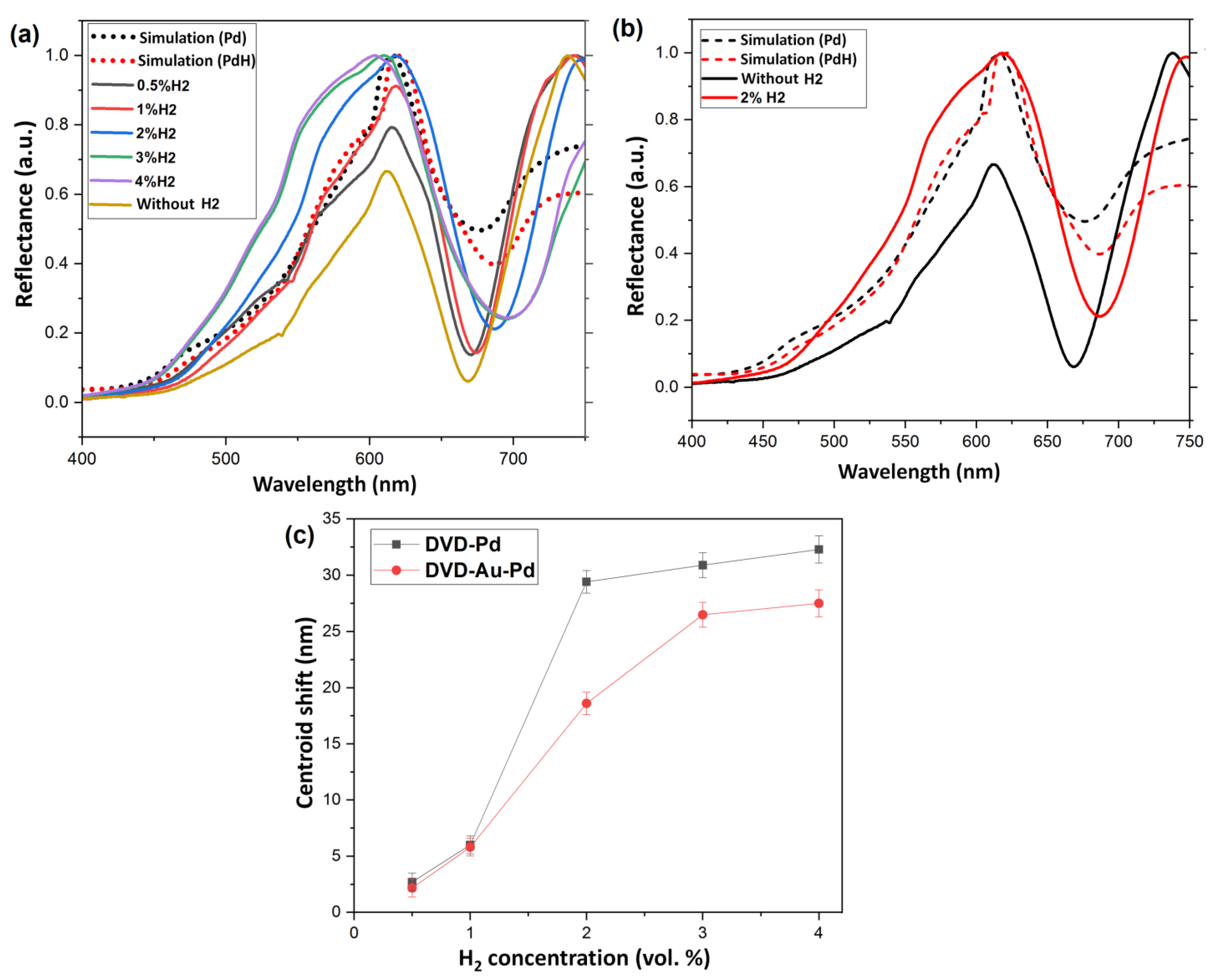 Crystals 13 00363 g002