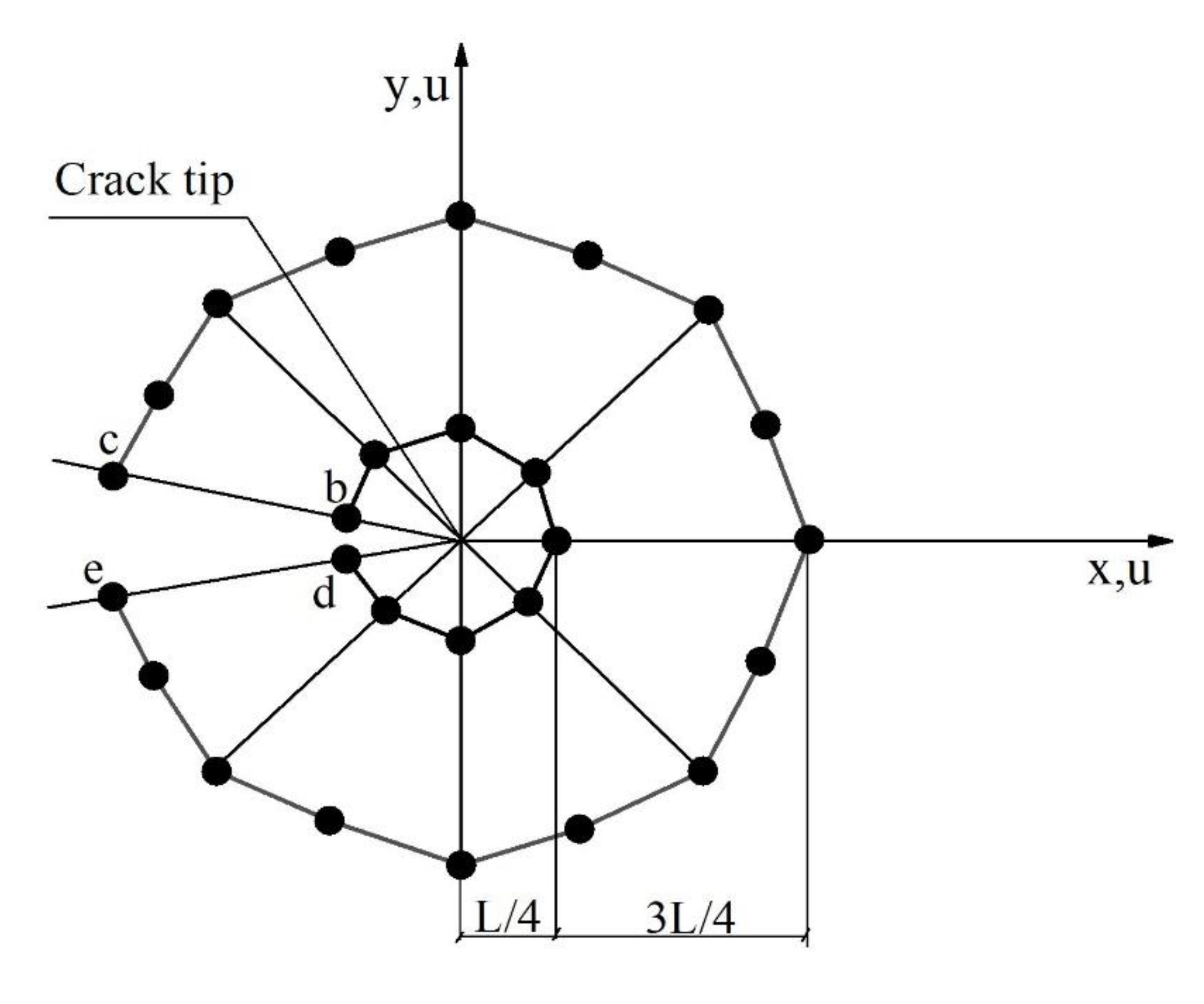 Crystals 13 00365 g004