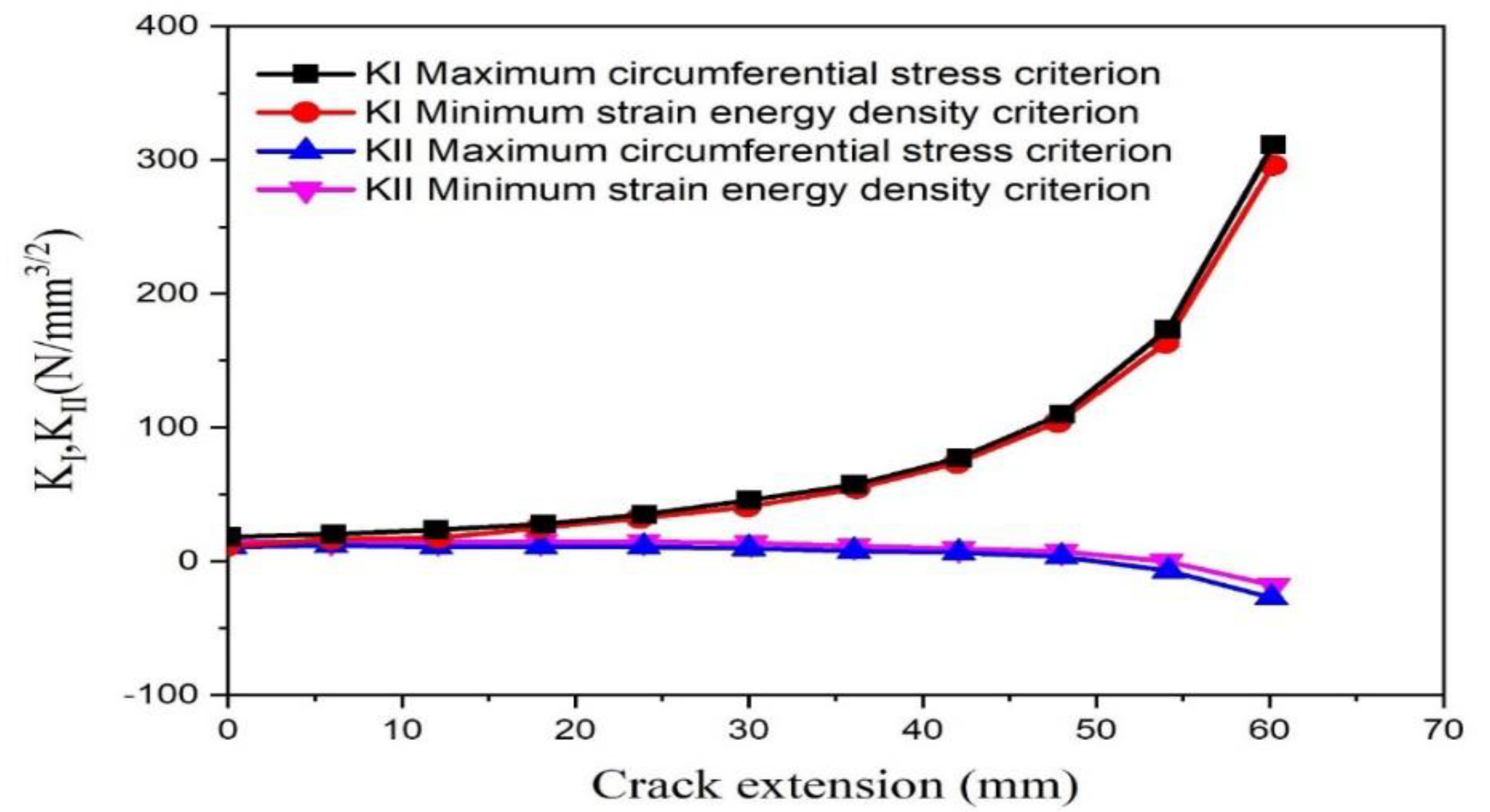 Crystals 13 00365 g009