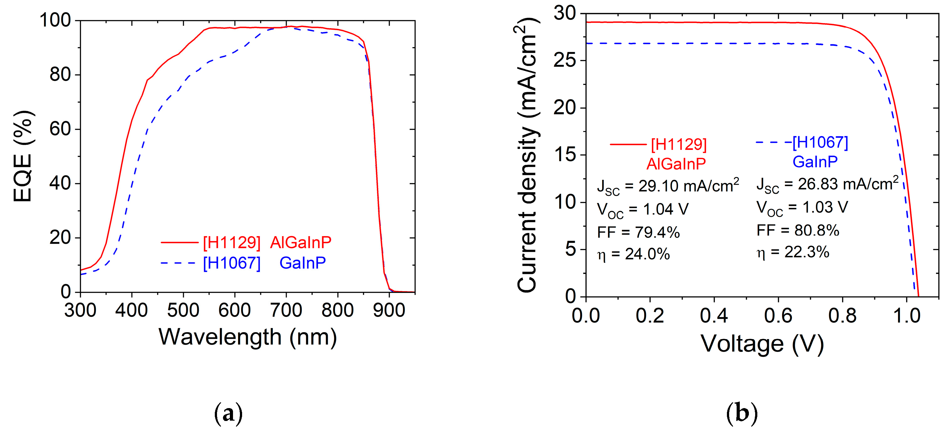 Crystals 13 00370 g006
