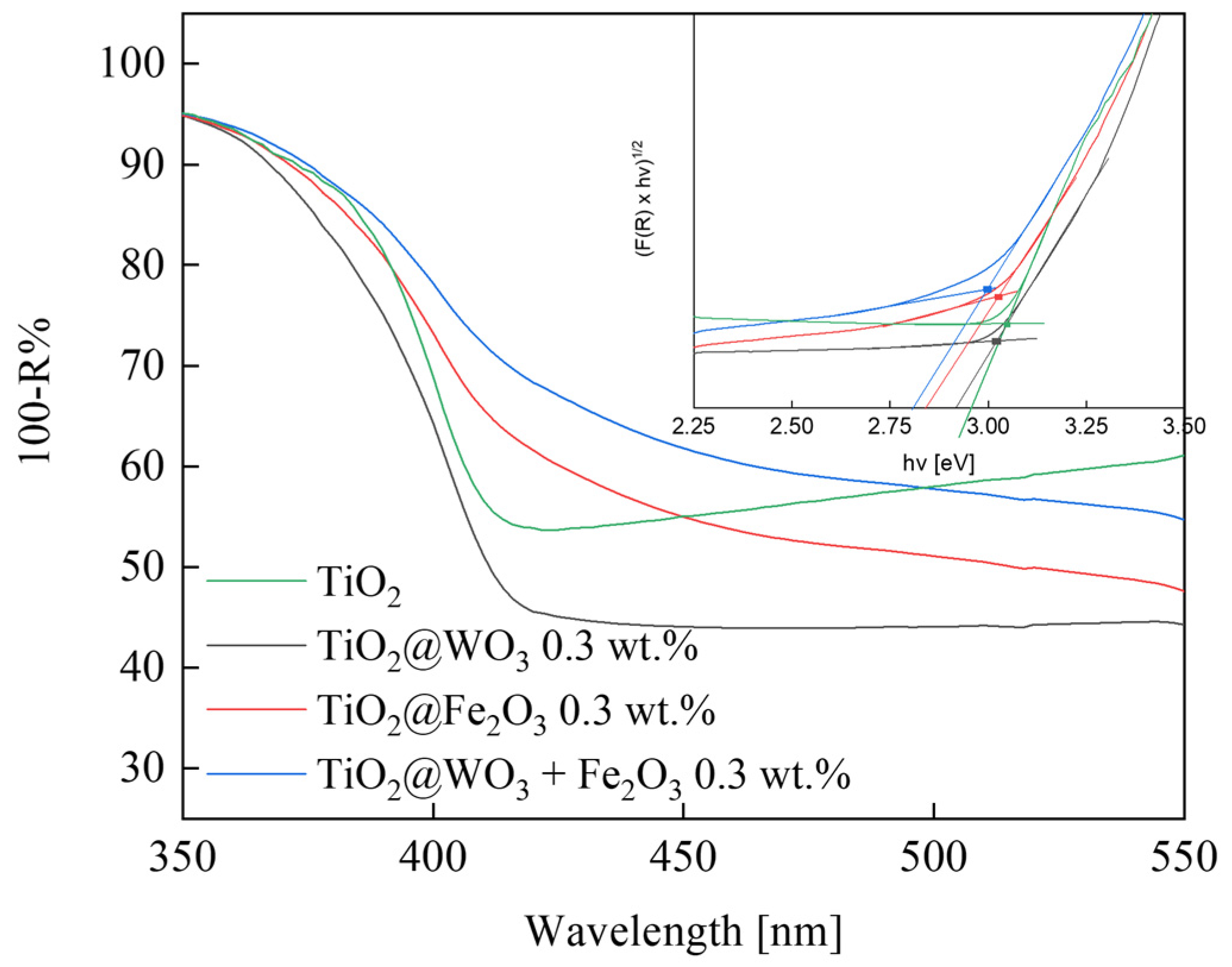 Crystals 13 00372 g004