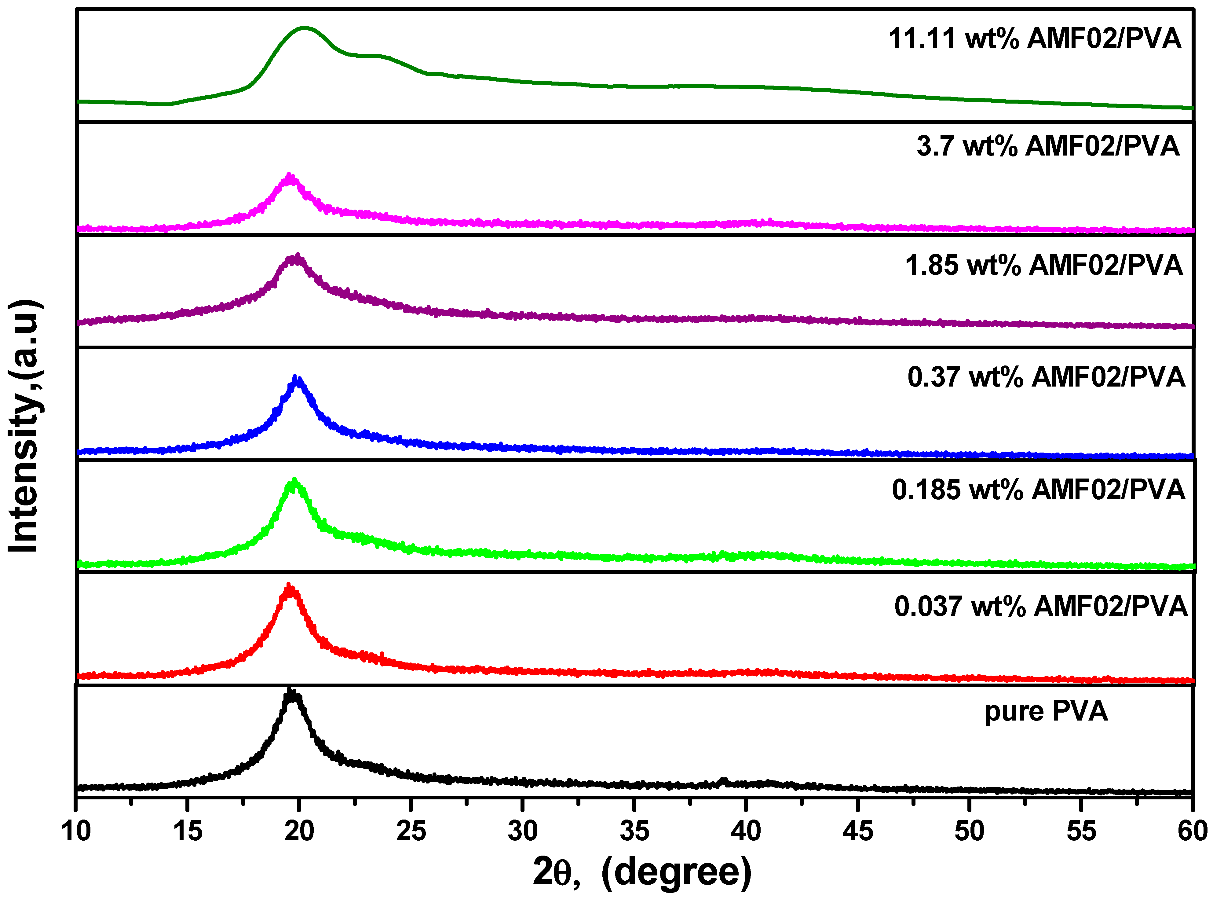 Crystals 13 00376 g001