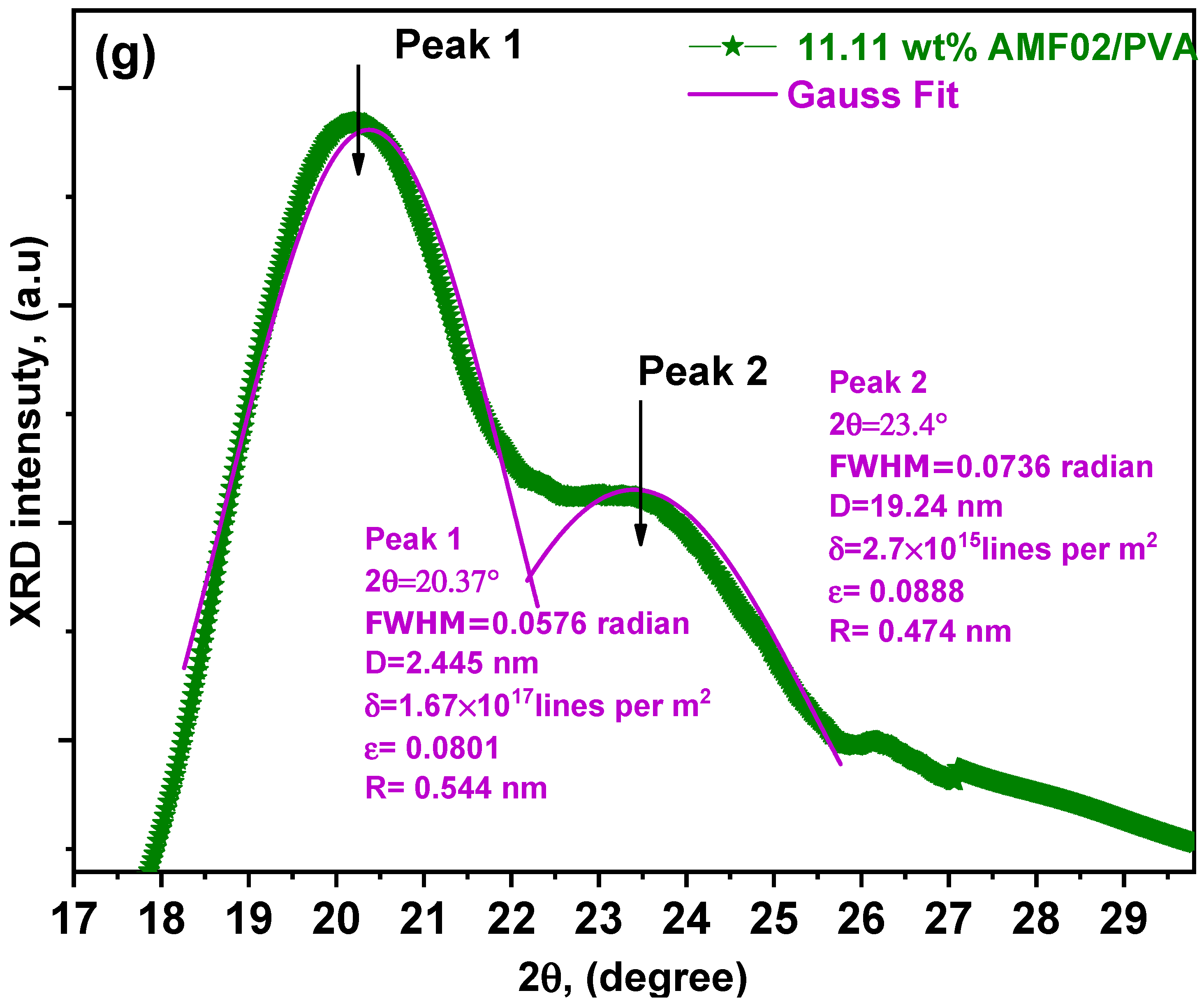 Crystals 13 00376 g002d