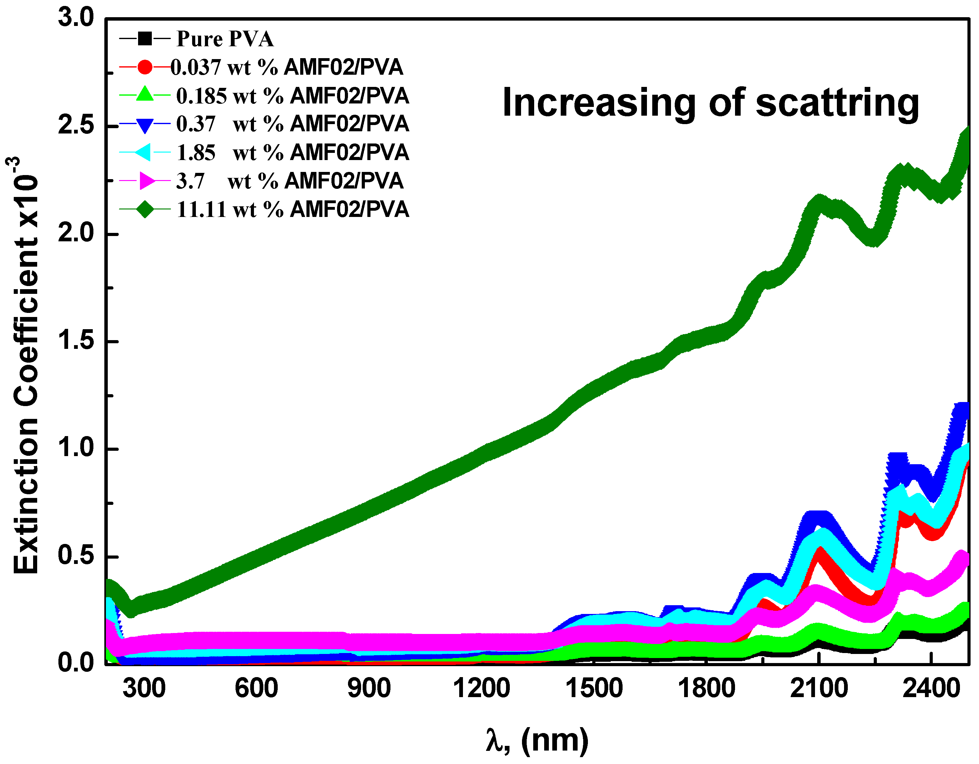 Crystals 13 00376 g007