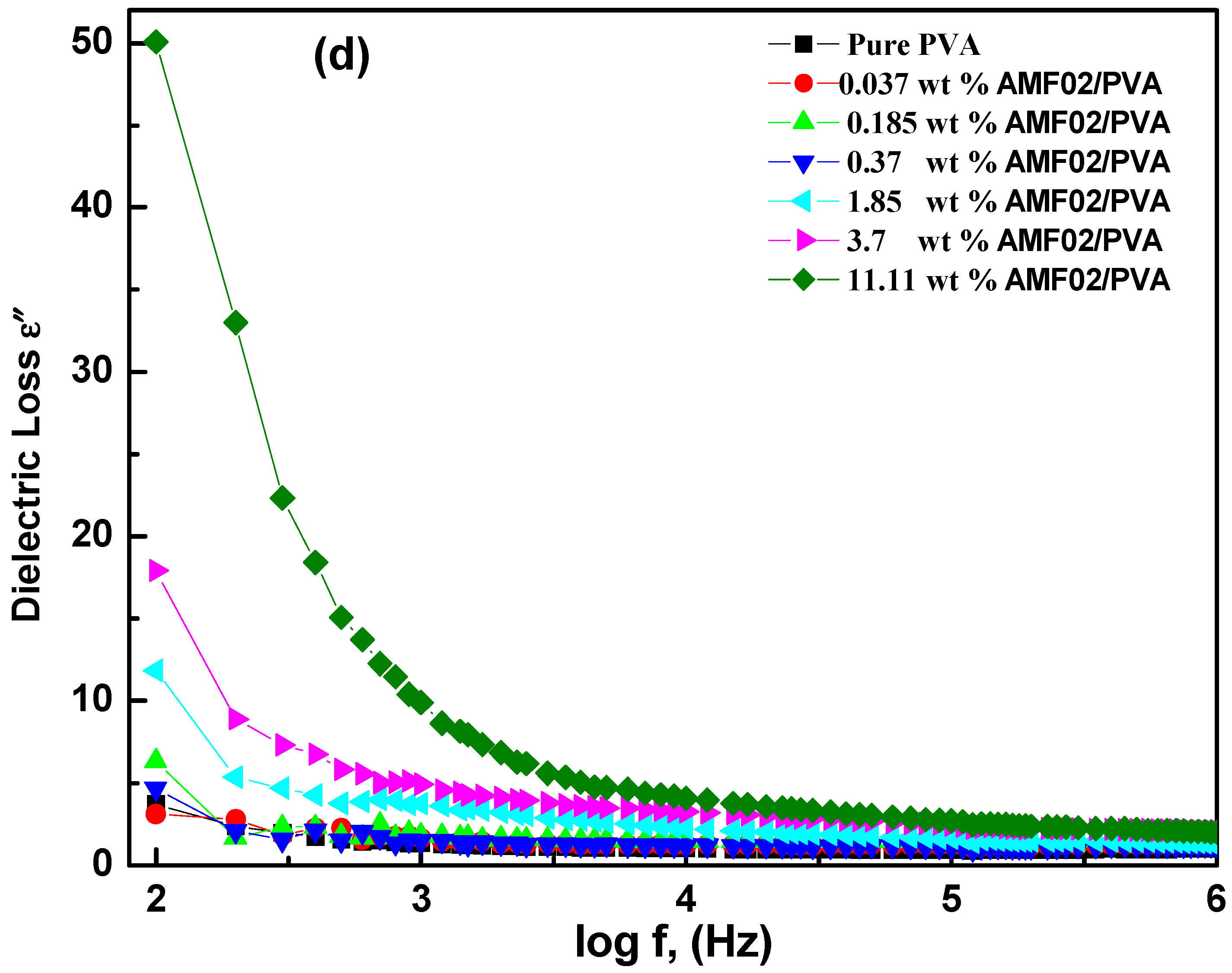 Crystals 13 00376 g010c