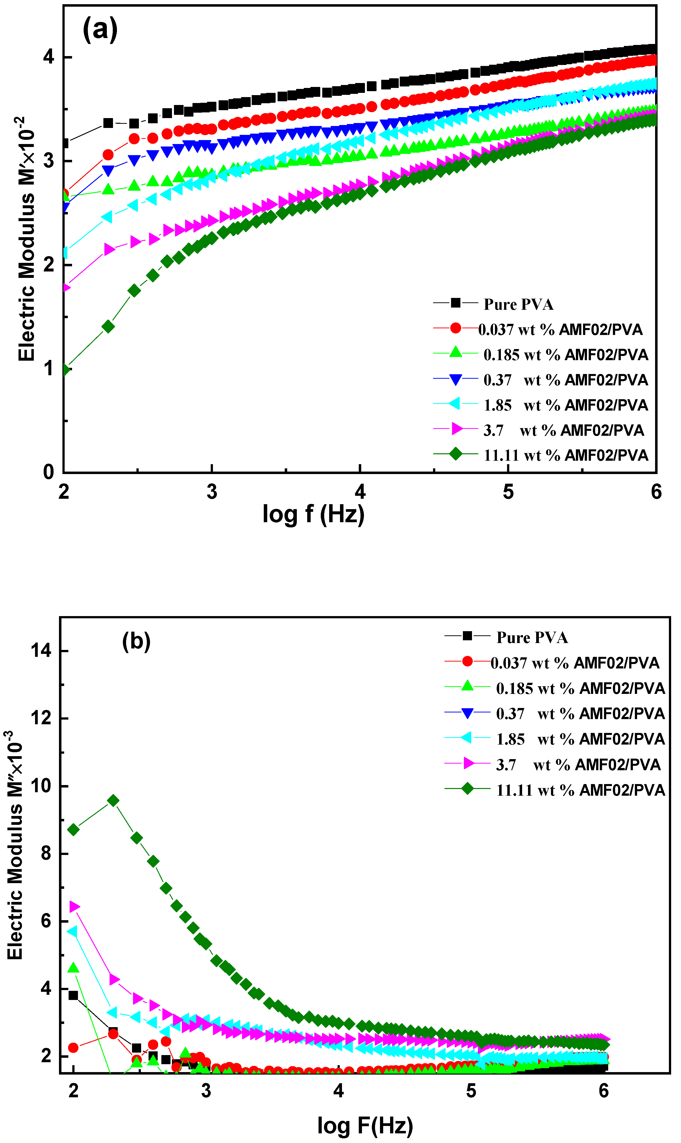 Crystals 13 00376 g011