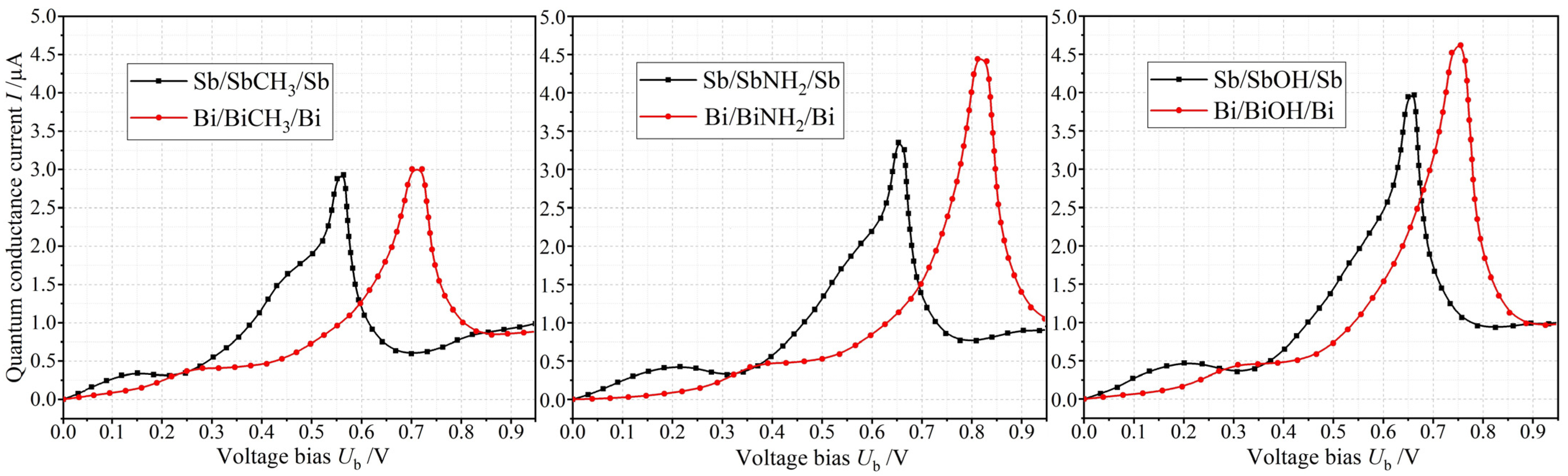 Crystals 13 00379 g005 Crystals 13 00379 g005