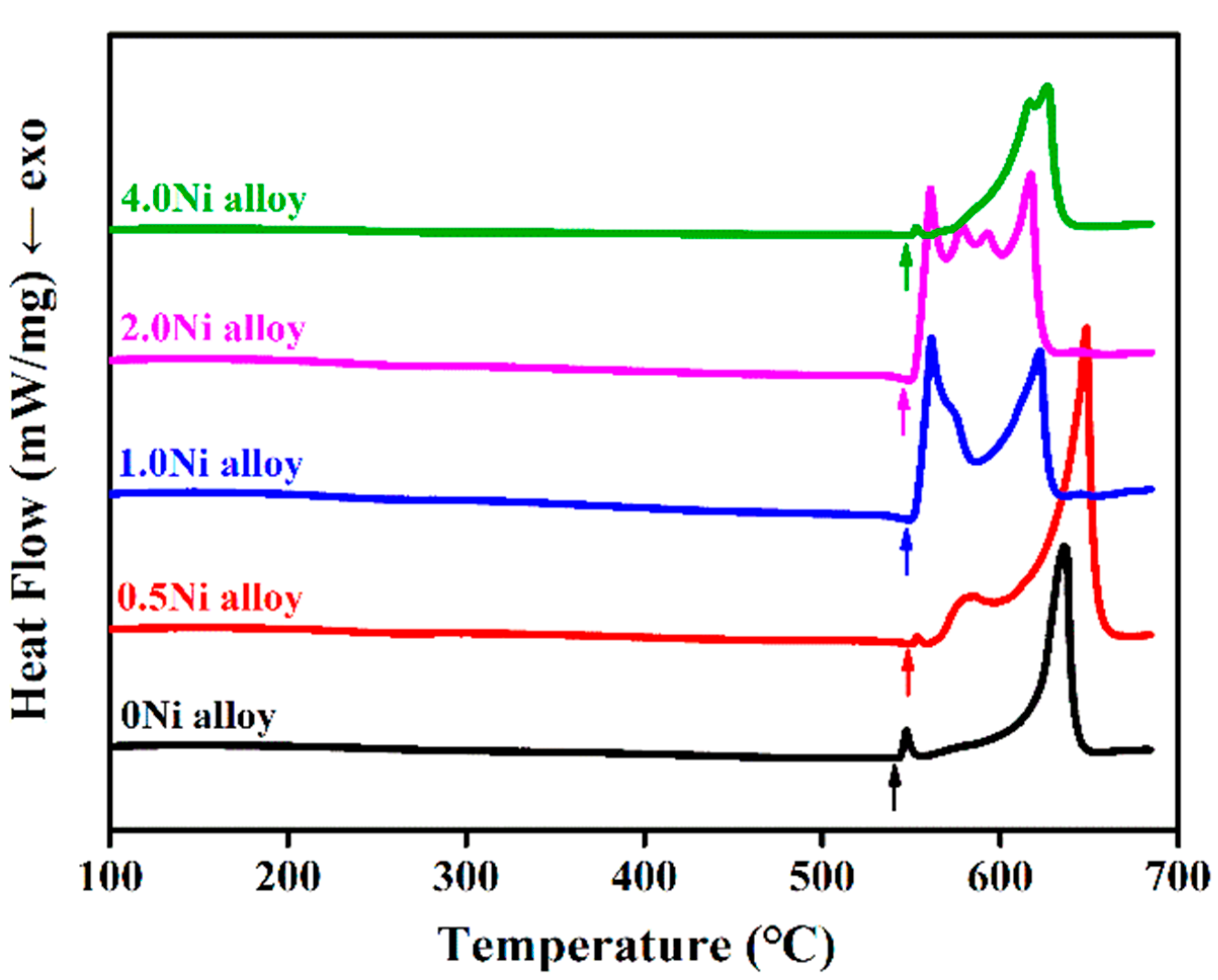 Crystals 13 00380 g001