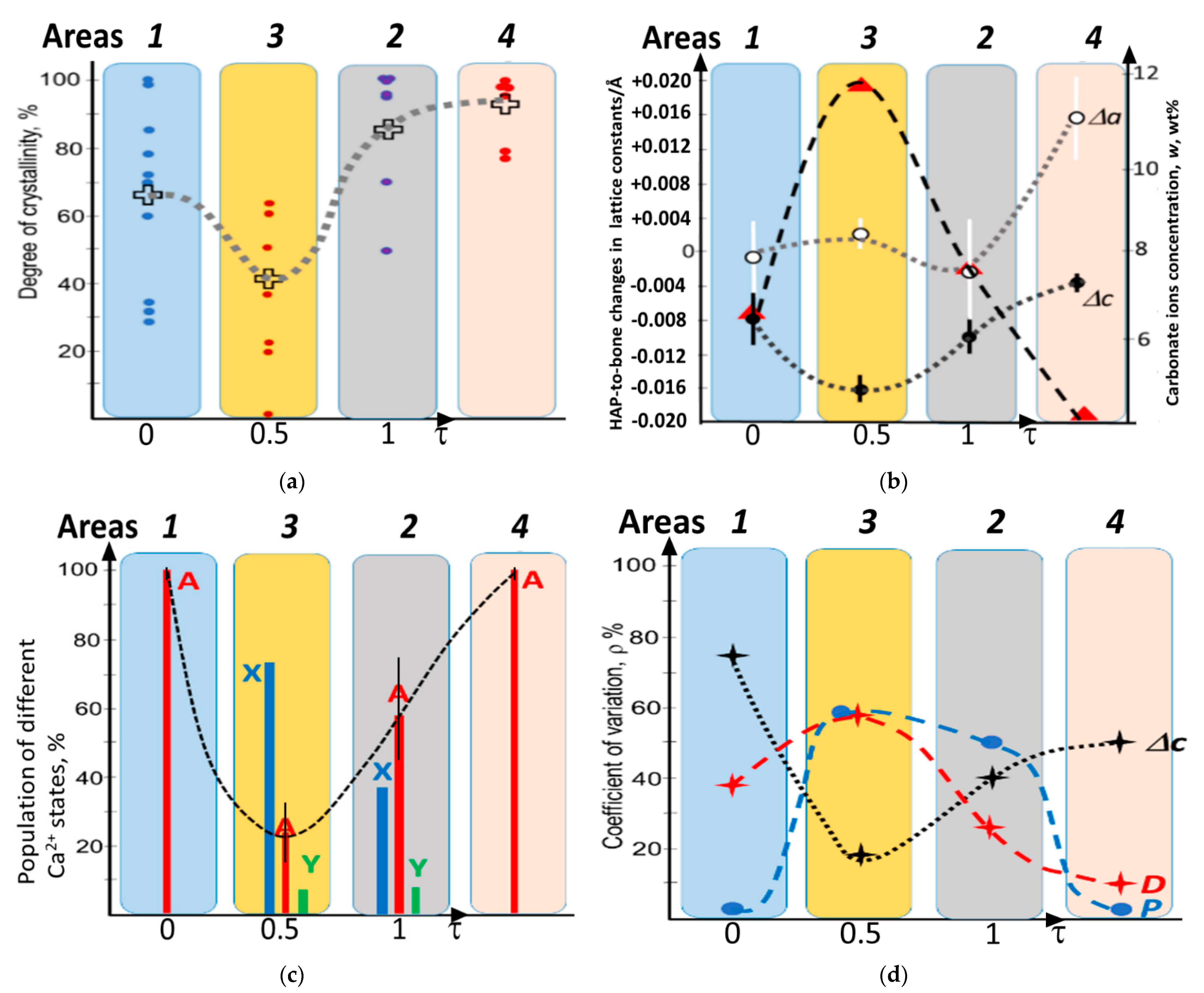 Crystals 13 00381 g004