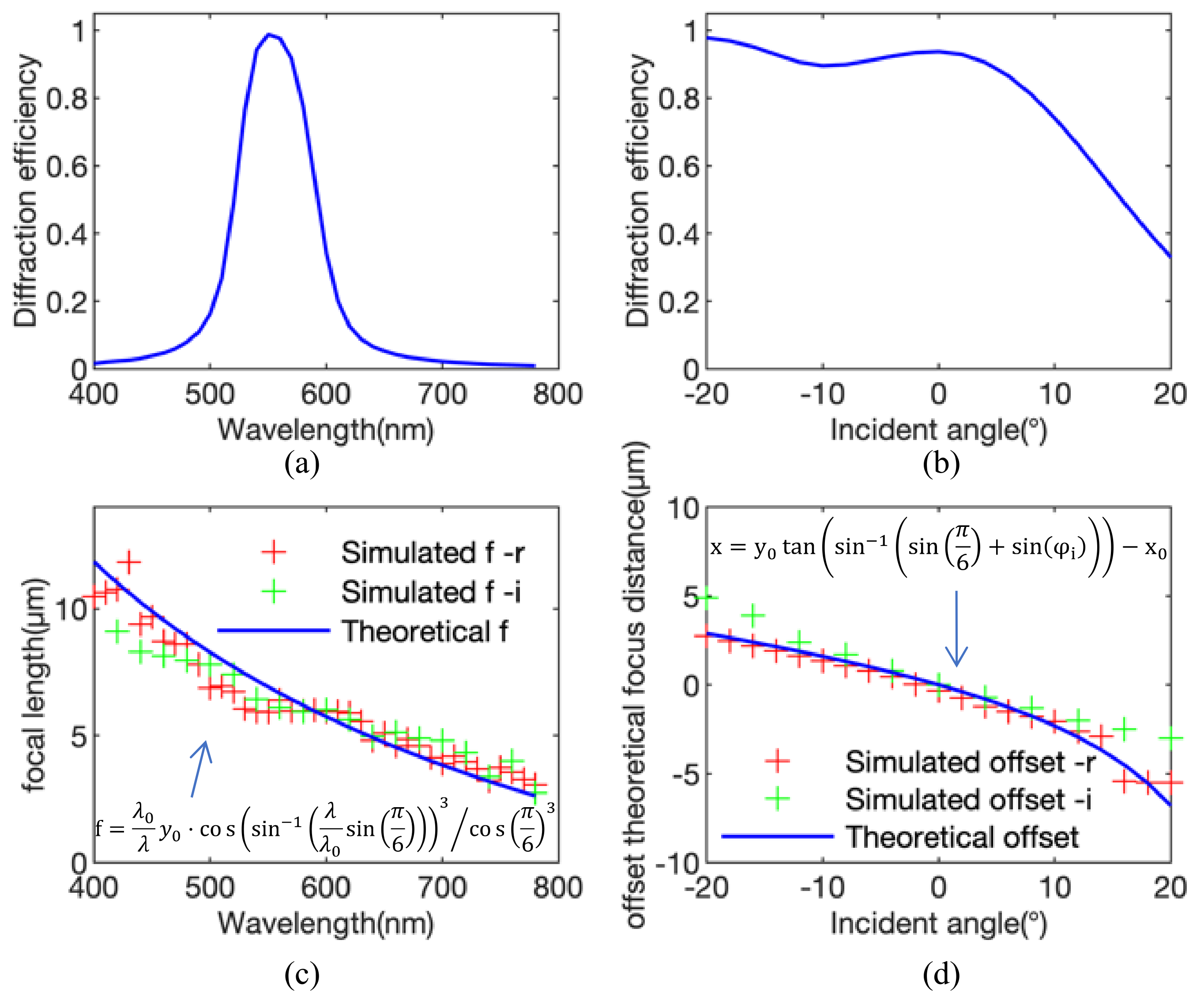Crystals 13 00390 g004