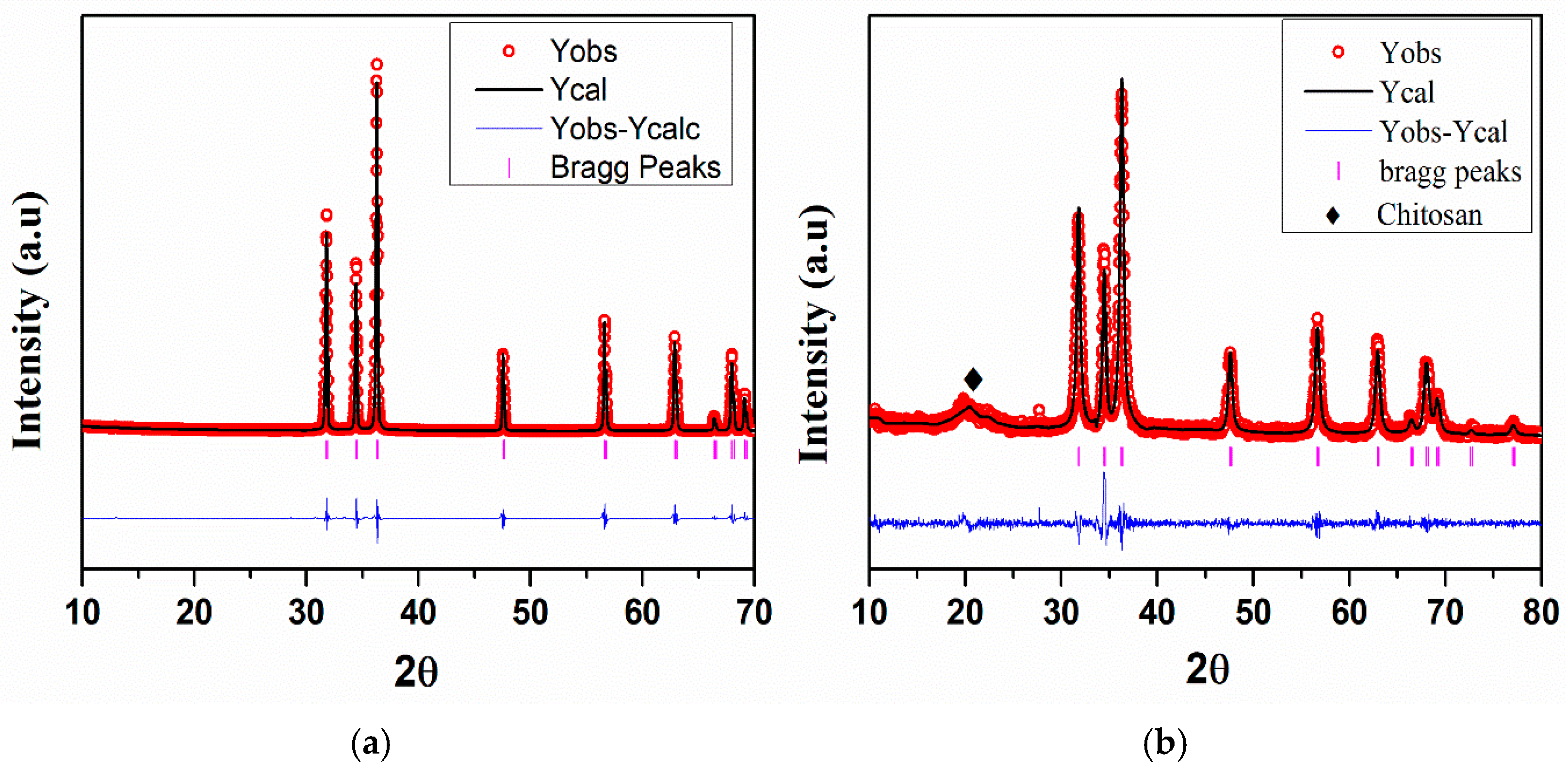 Crystals 13 00391 g001