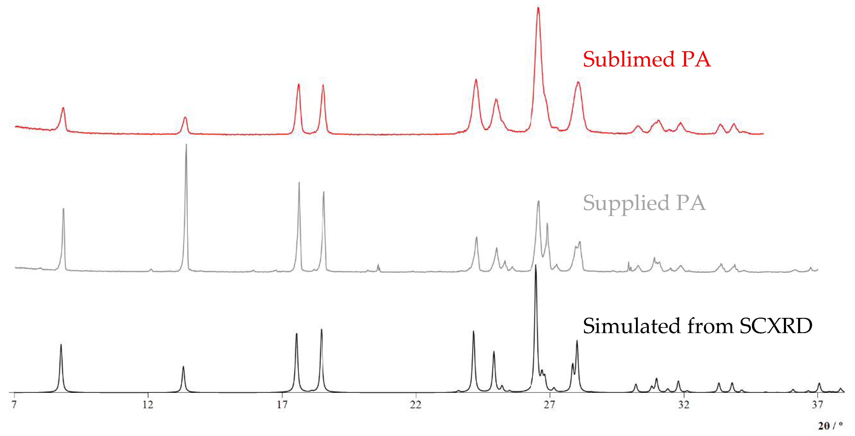 Crystals 13 00392 g002 Crystals 13 00392 g002