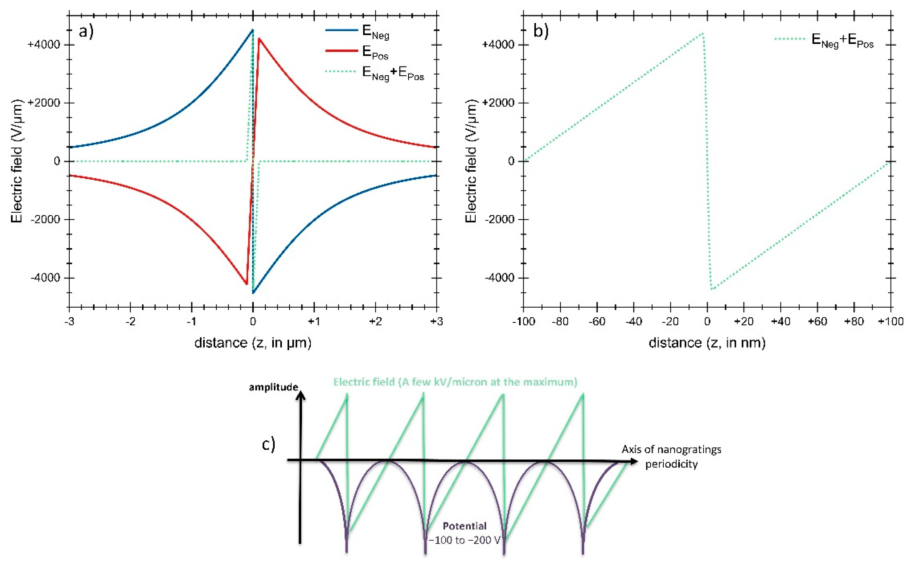 Crystals 13 00393 g004
