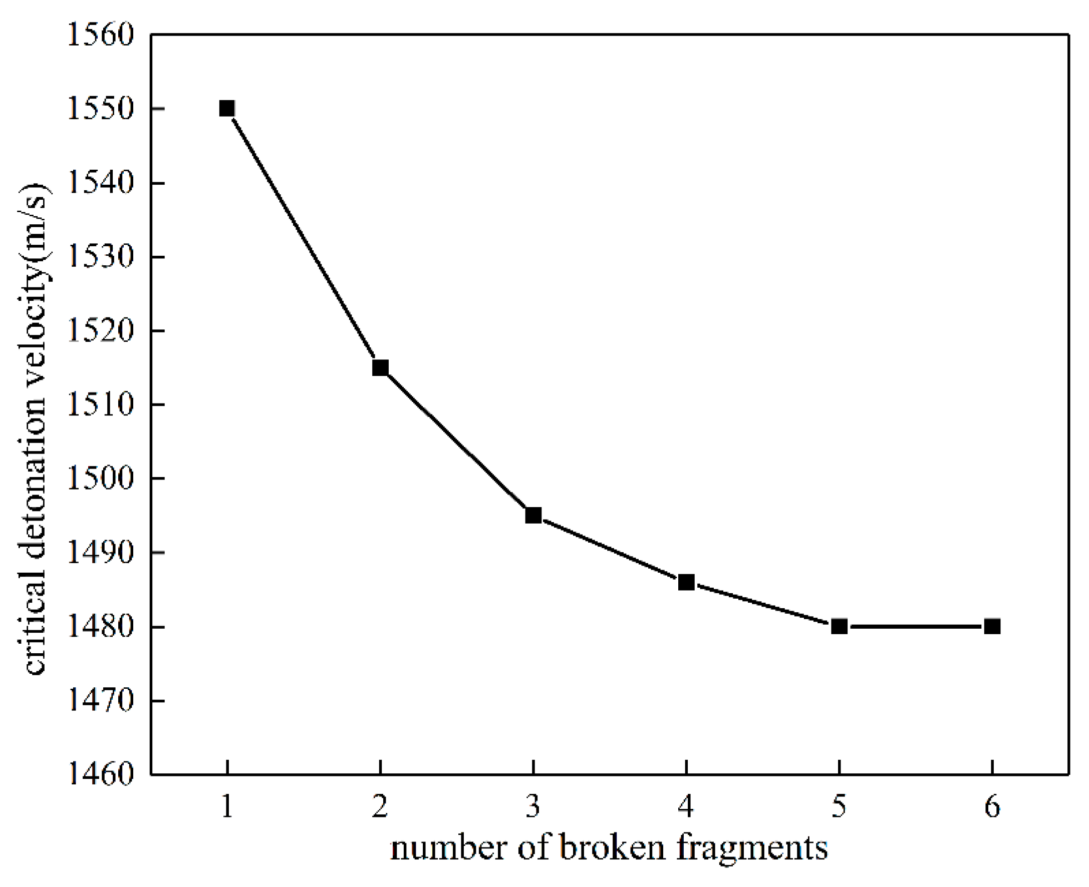 Crystals 13 00394 g012