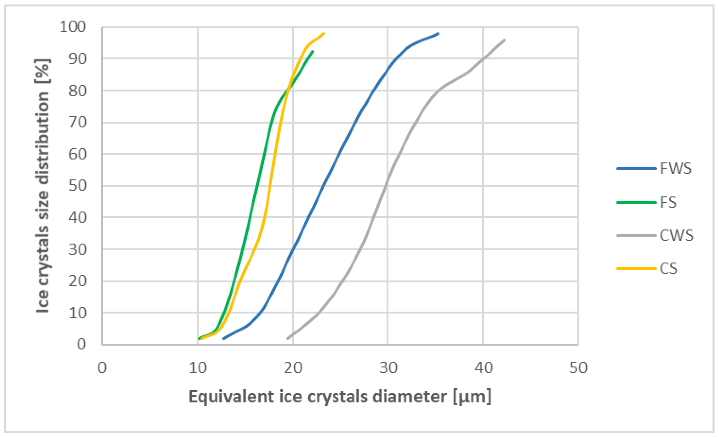 Crystals 13 00396 g005