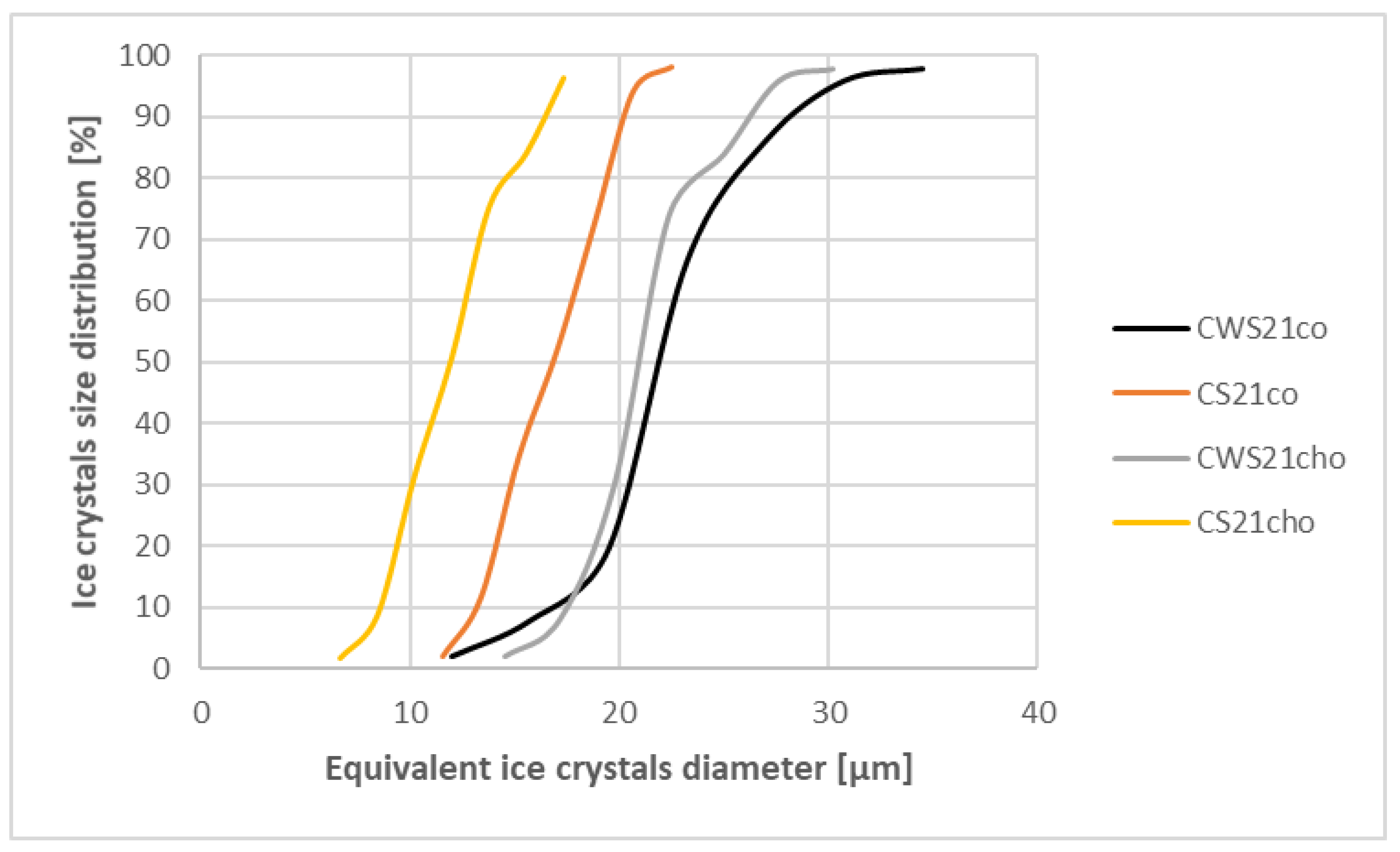 Crystals 13 00396 g007