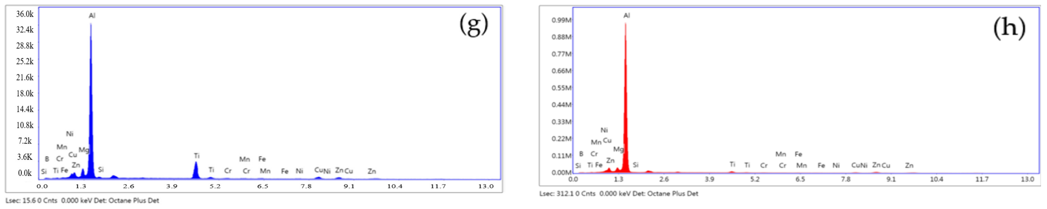 Crystals 13 00399 g008b
